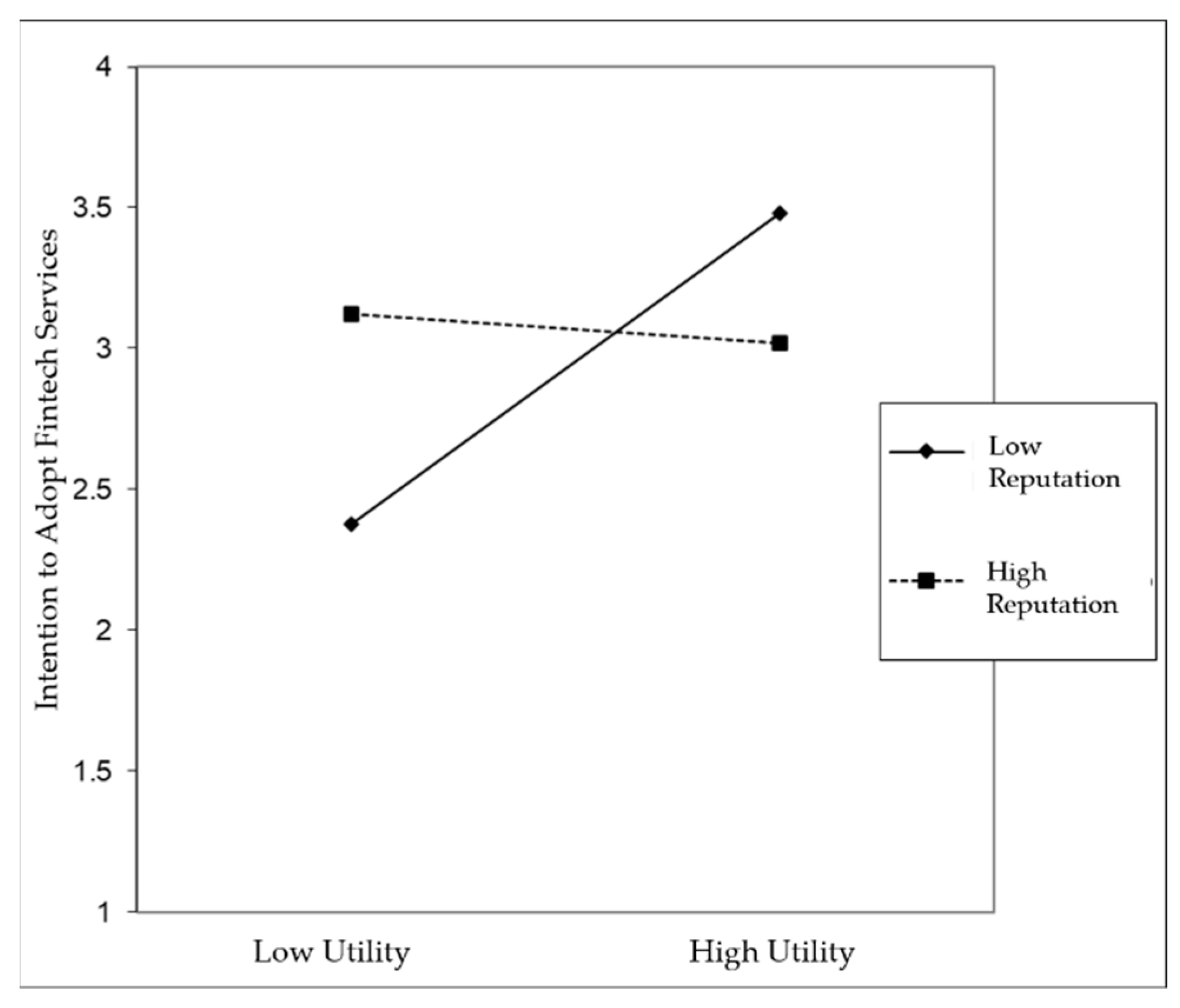 Information 13 00409 g004 550