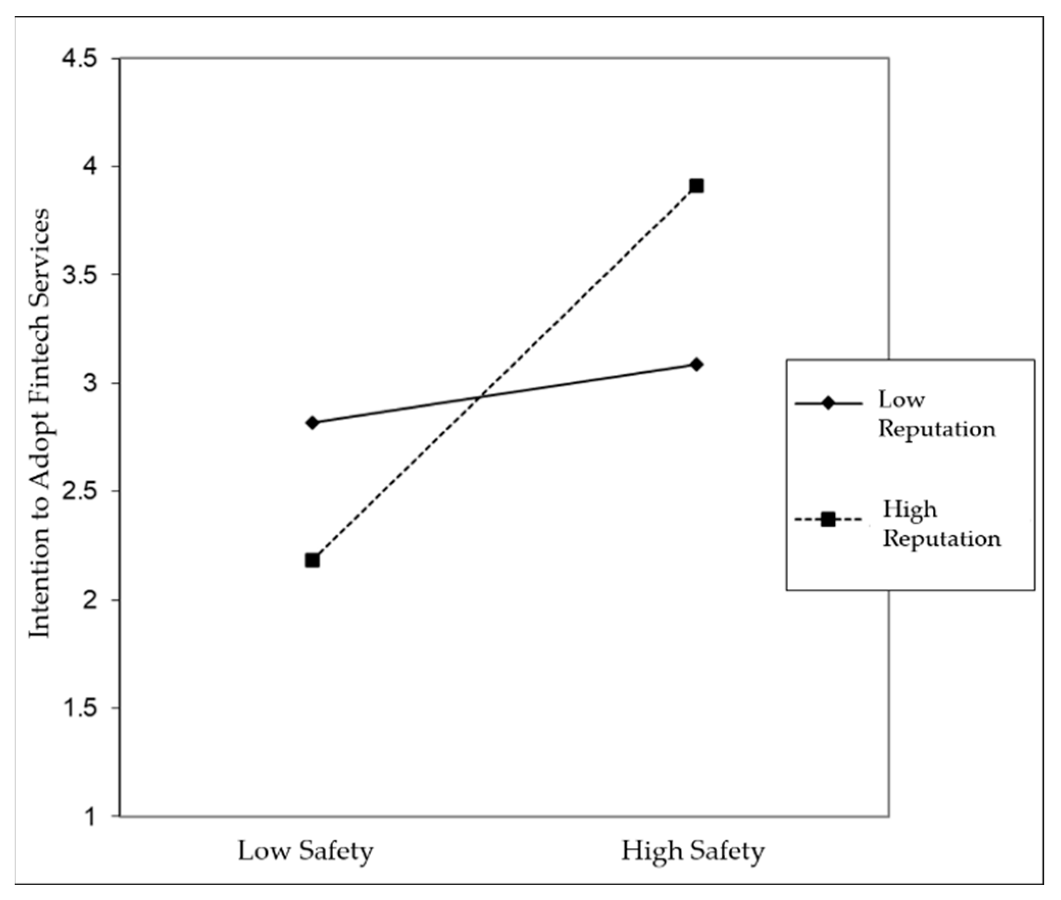 Information 13 00409 g006 550