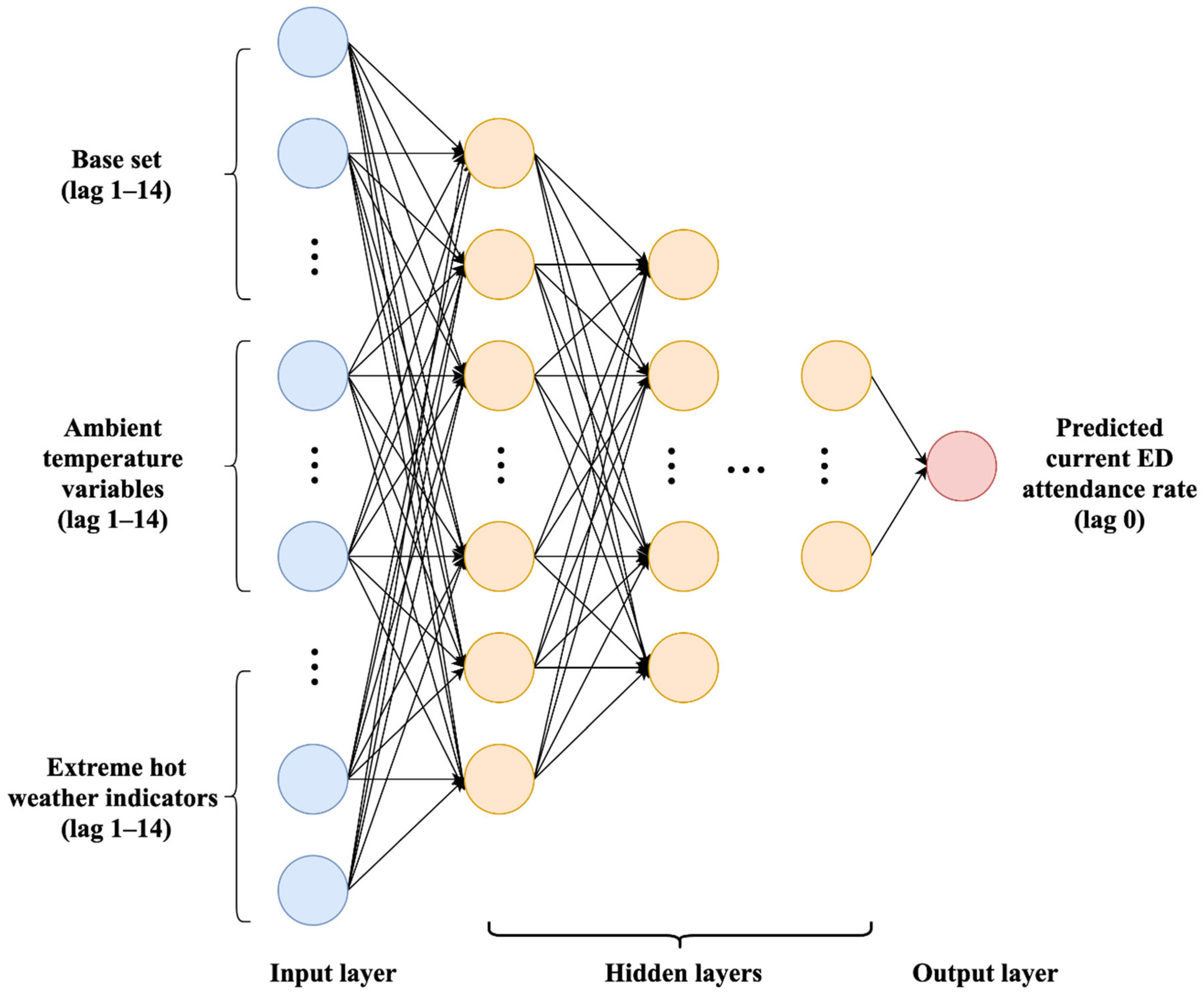 Information 13 00410 g002 Information 13 00410 g002