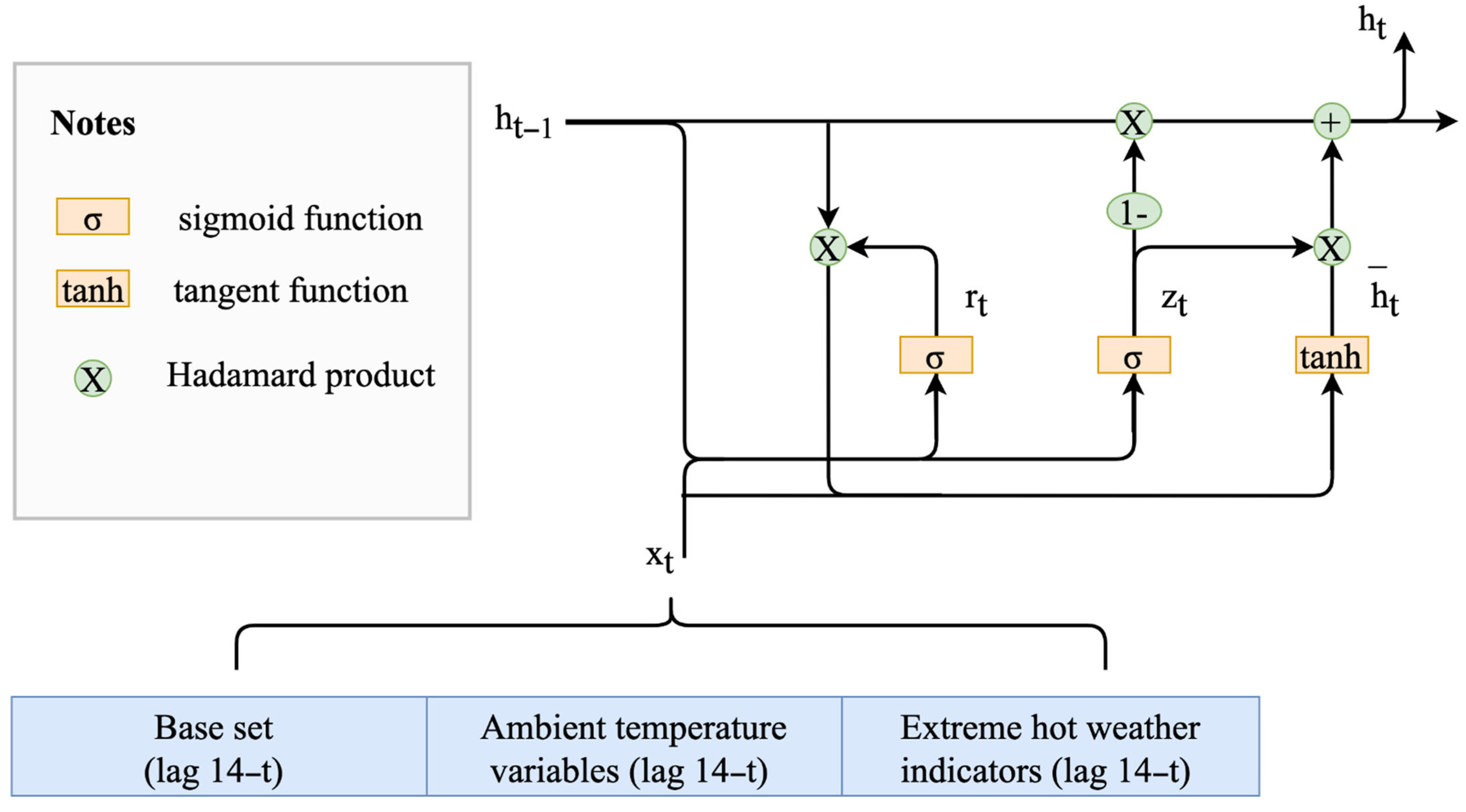 Information 13 00410 g003 Information 13 00410 g003