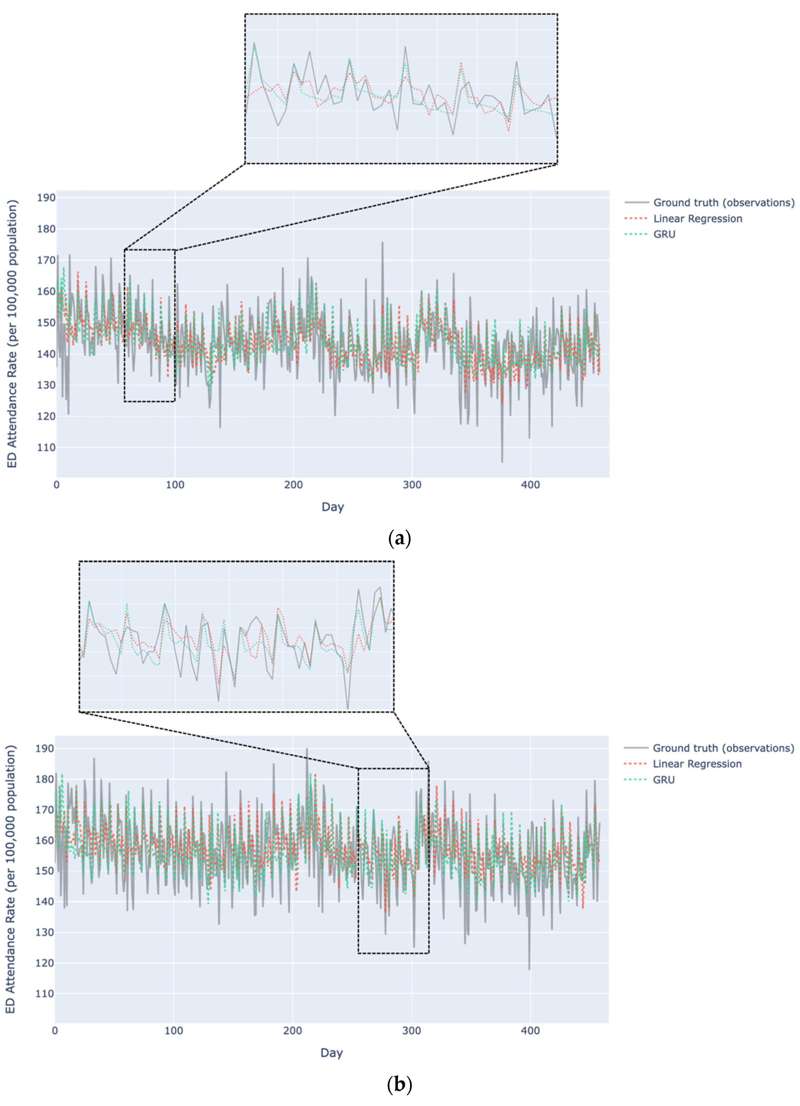 Information 13 00410 g005 Information 13 00410 g005