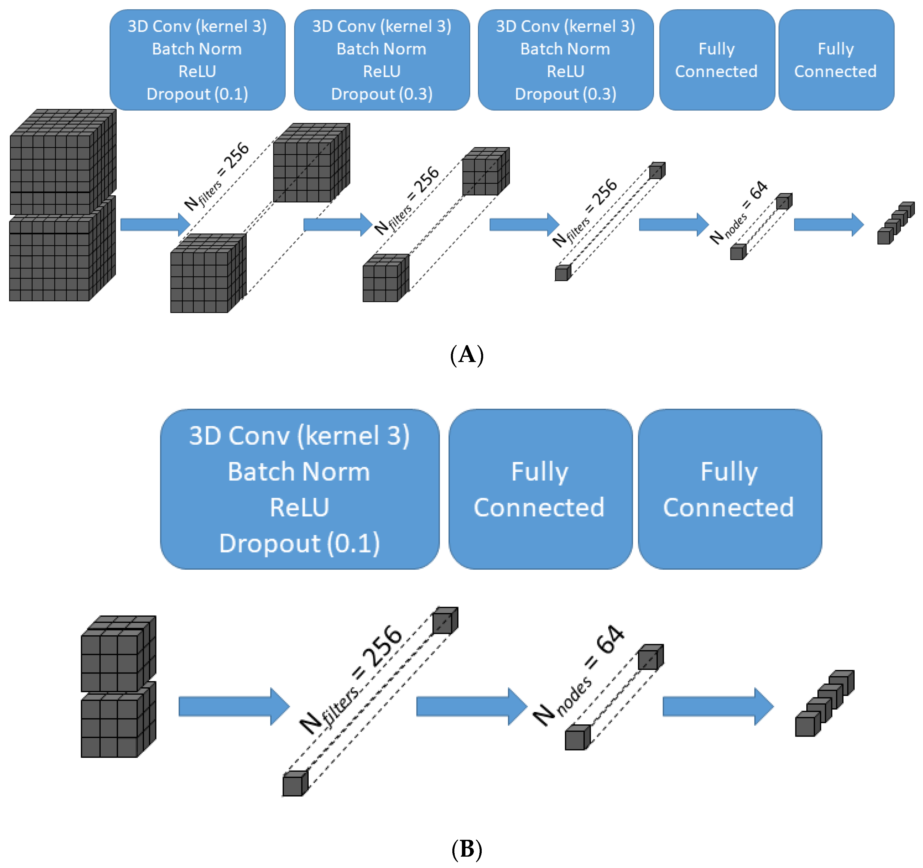 Information 13 00412 g003 550