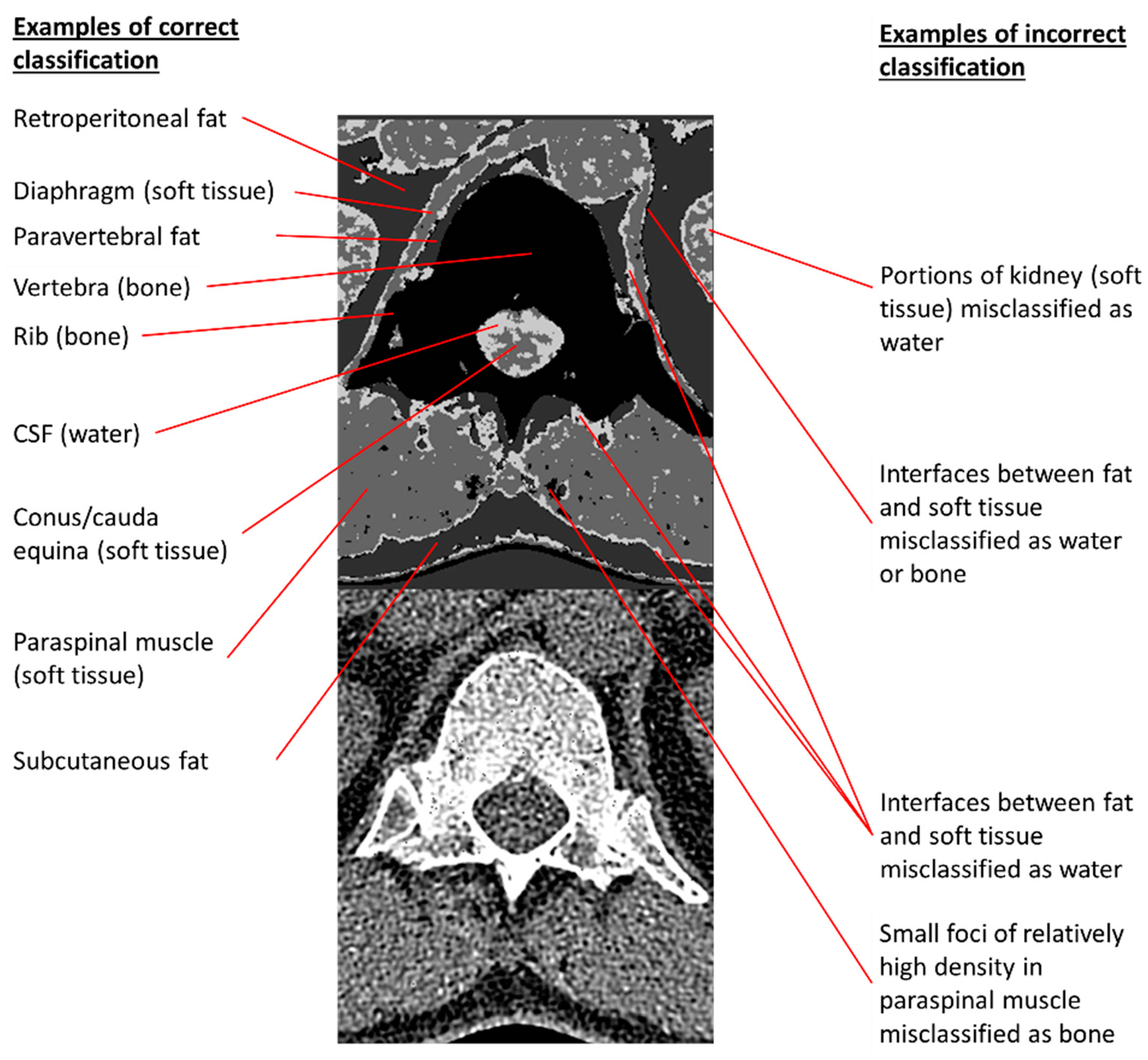 Information 13 00412 g007 550