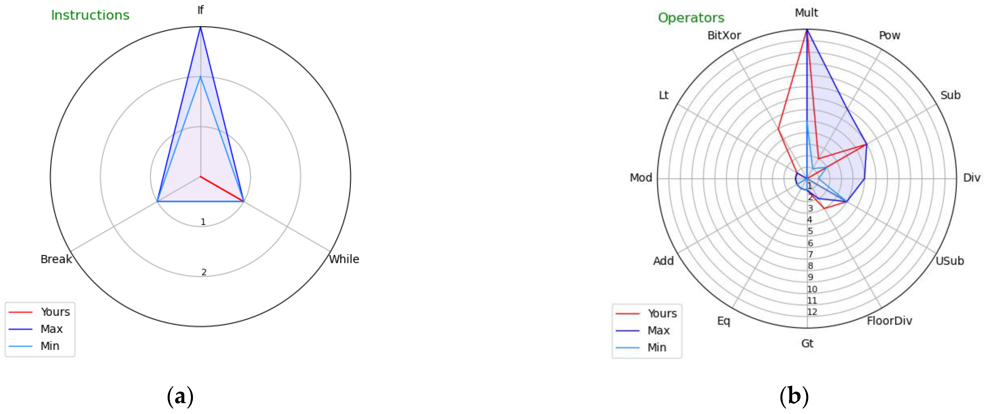 Information 13 00415 g001 550