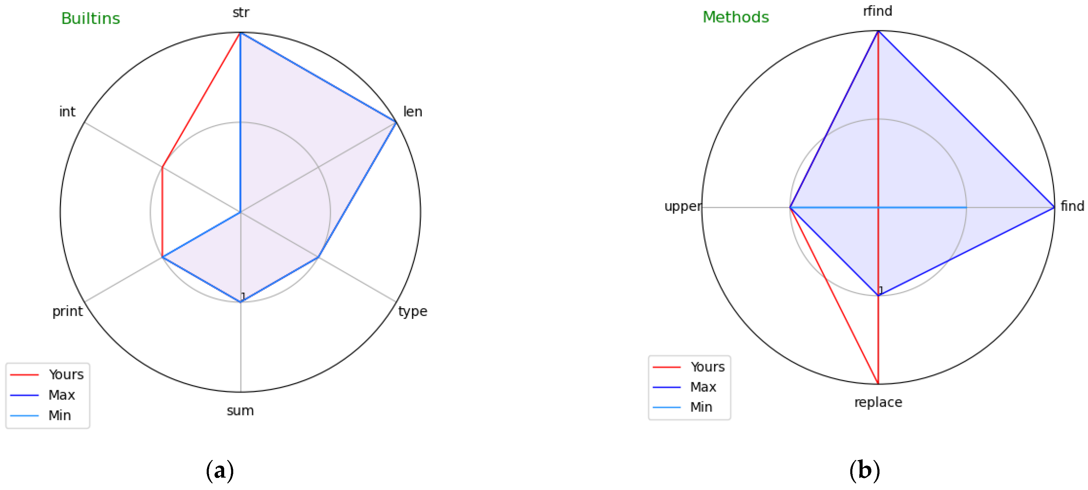 Information 13 00415 g002 550