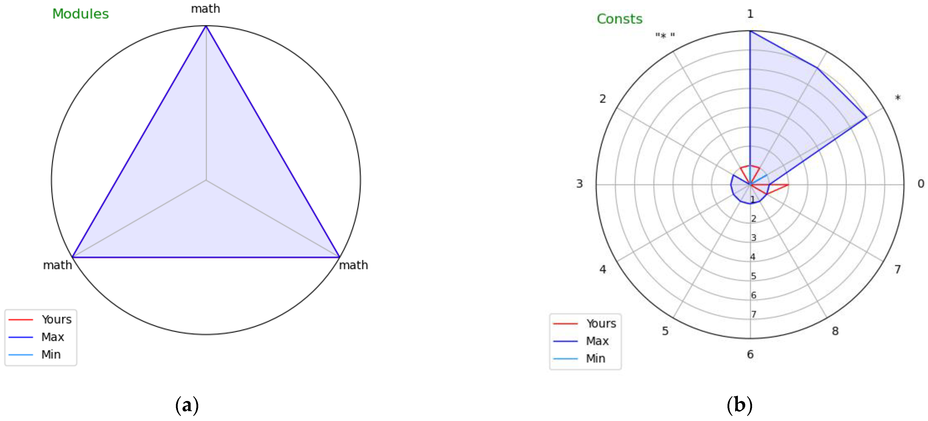 Information 13 00415 g003 550