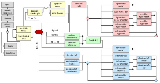 A Cognitive Model to Anticipate Variations of Situation Awareness and ...
