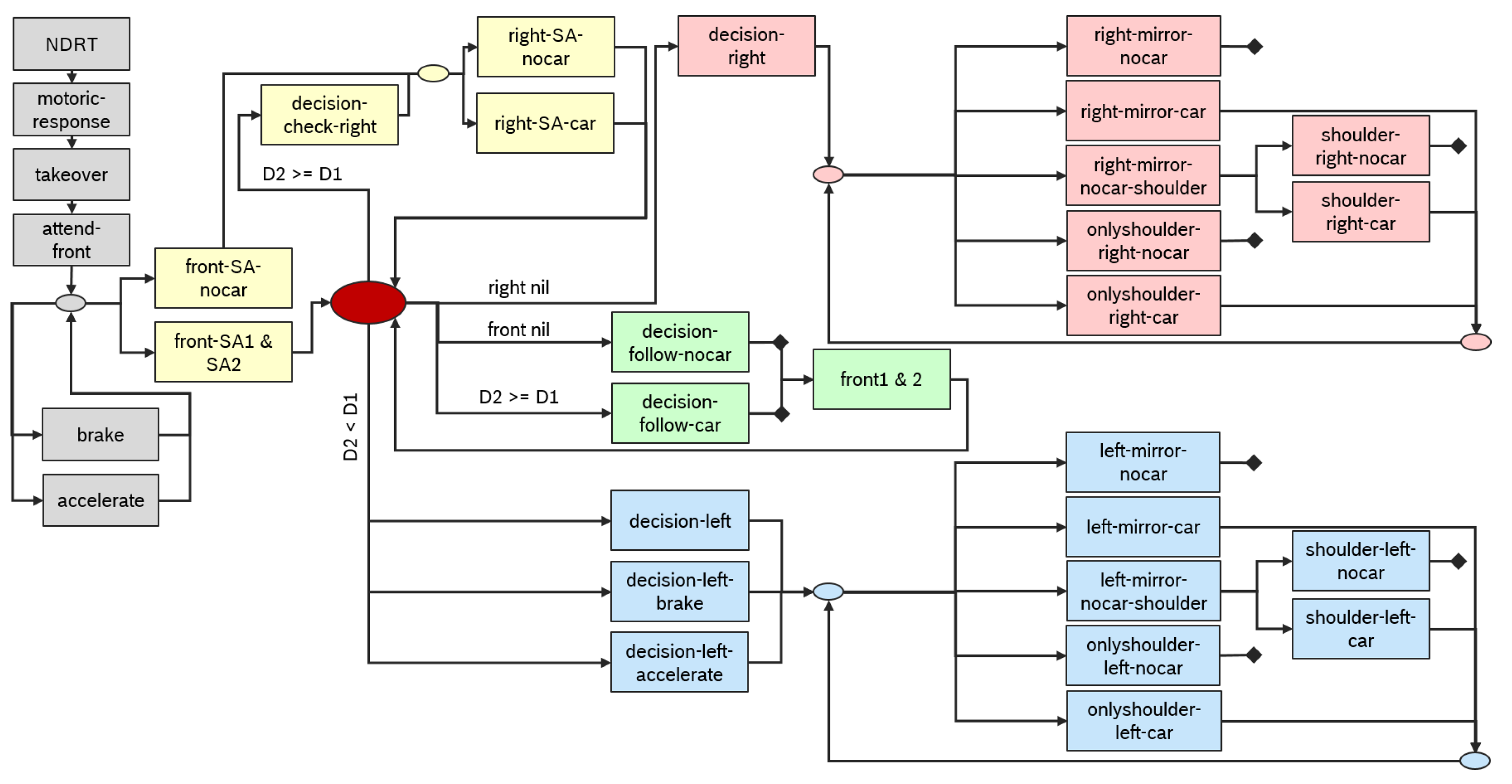 Information 13 00418 g004