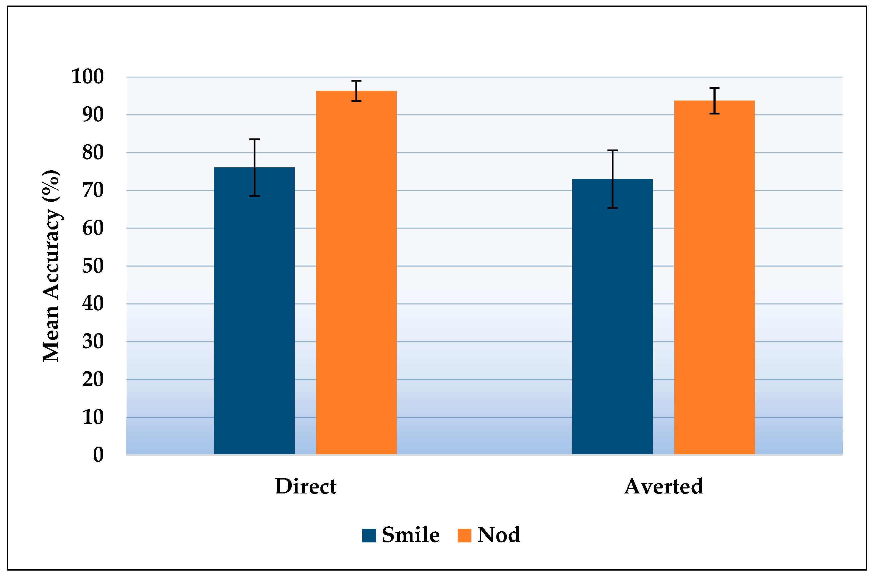 Information 13 00420 g003 Information 13 00420 g003