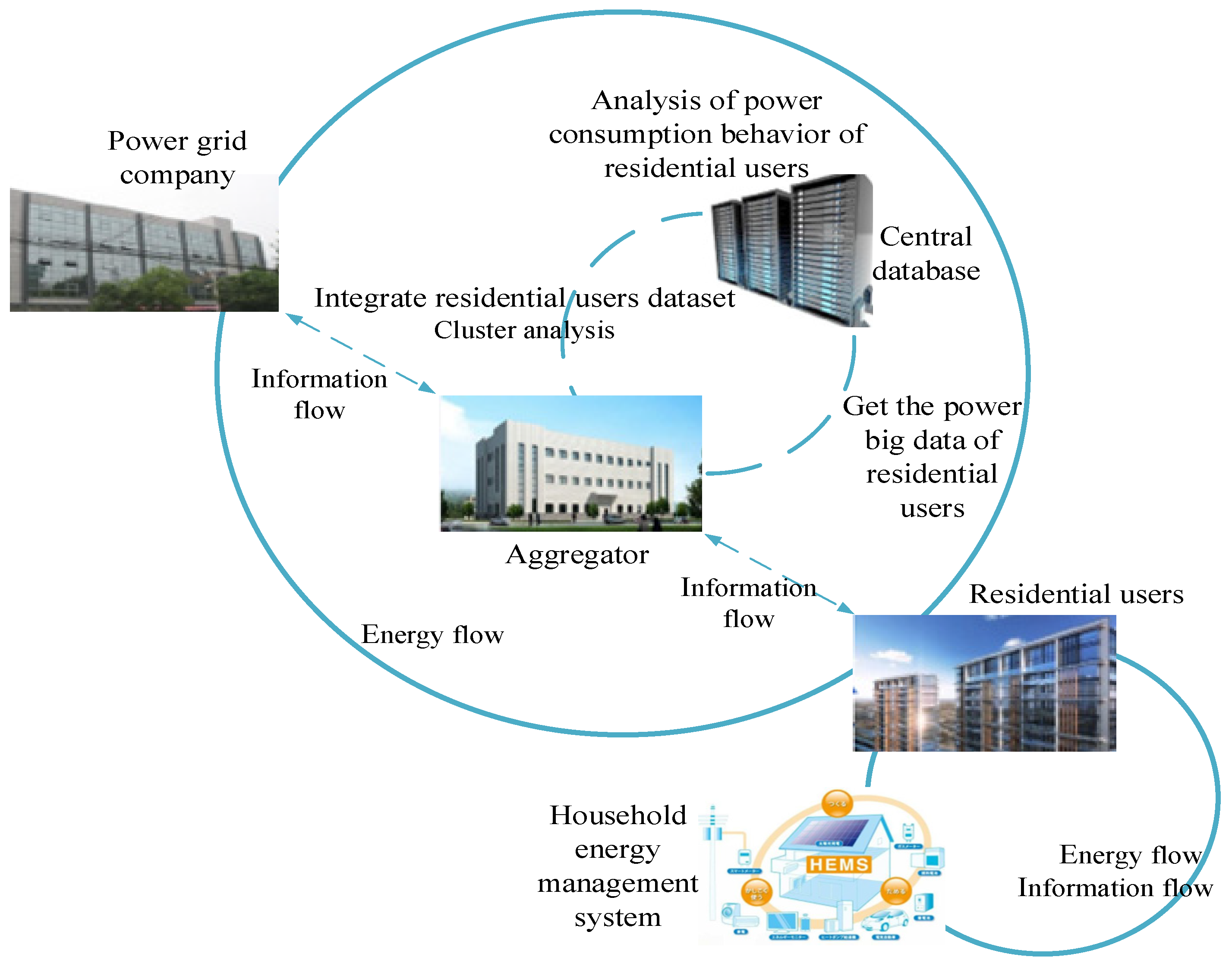 Information 13 00421 g001 550