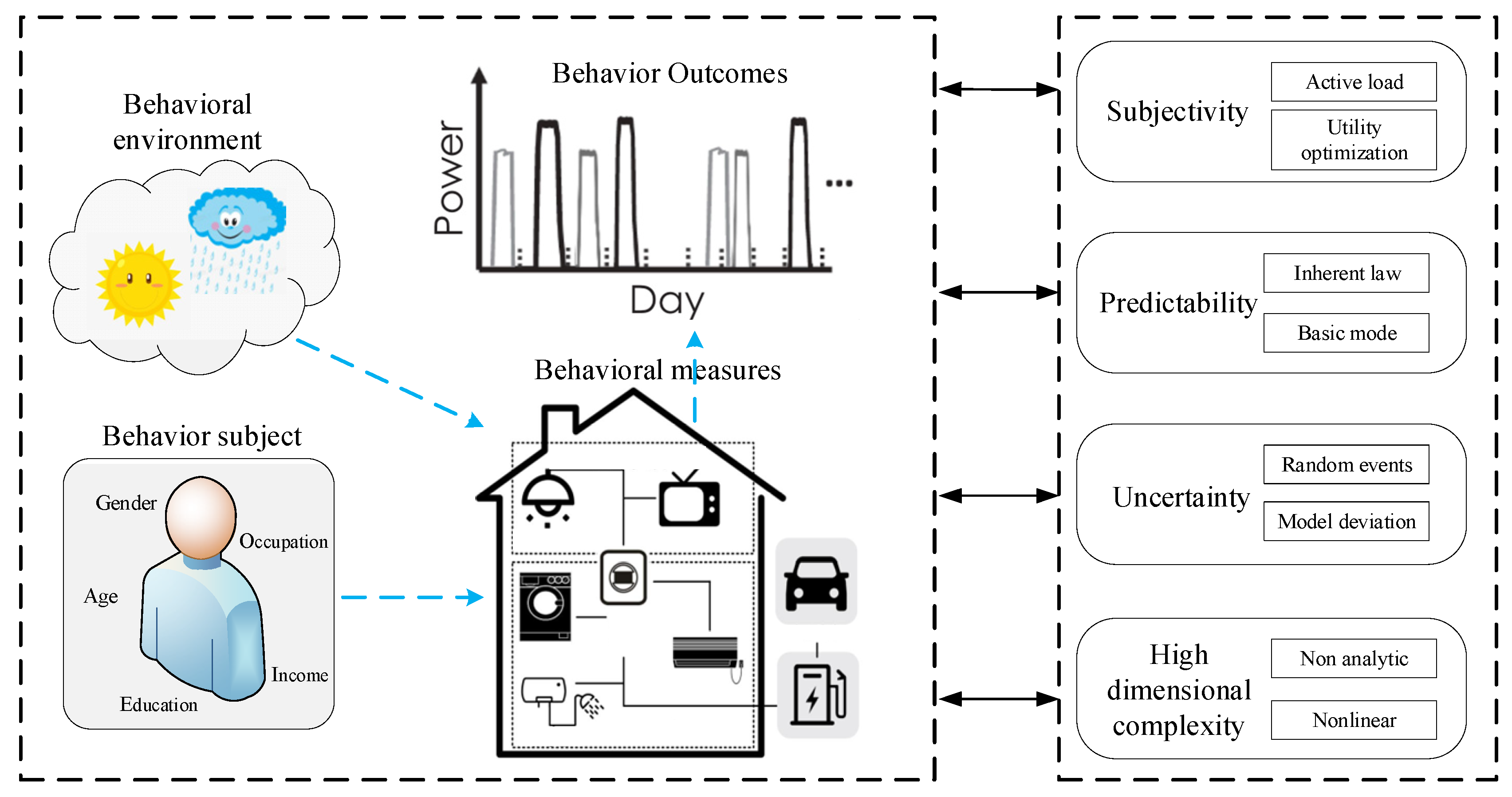 Information 13 00421 g002 550