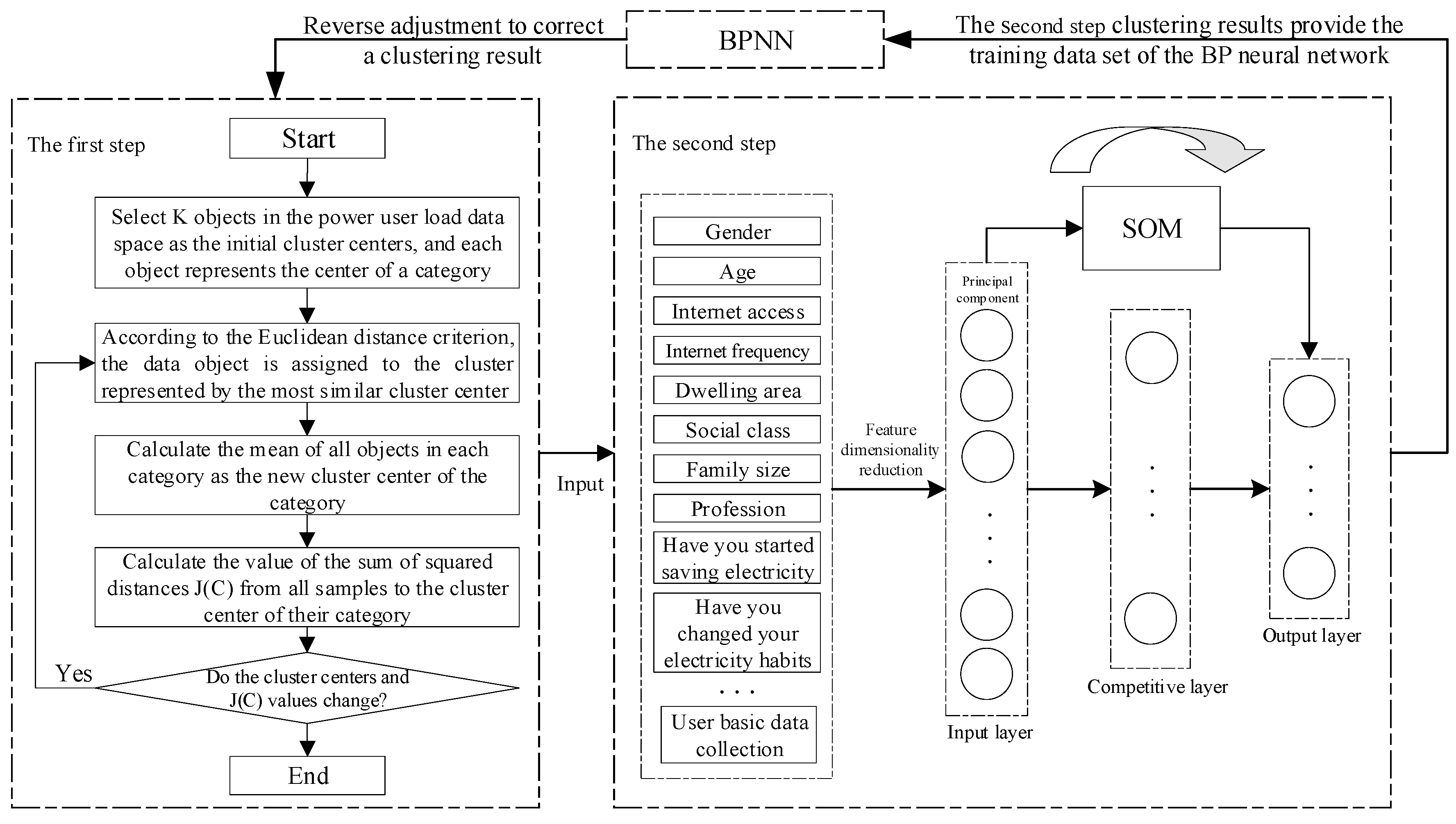 Information 13 00421 g003 550