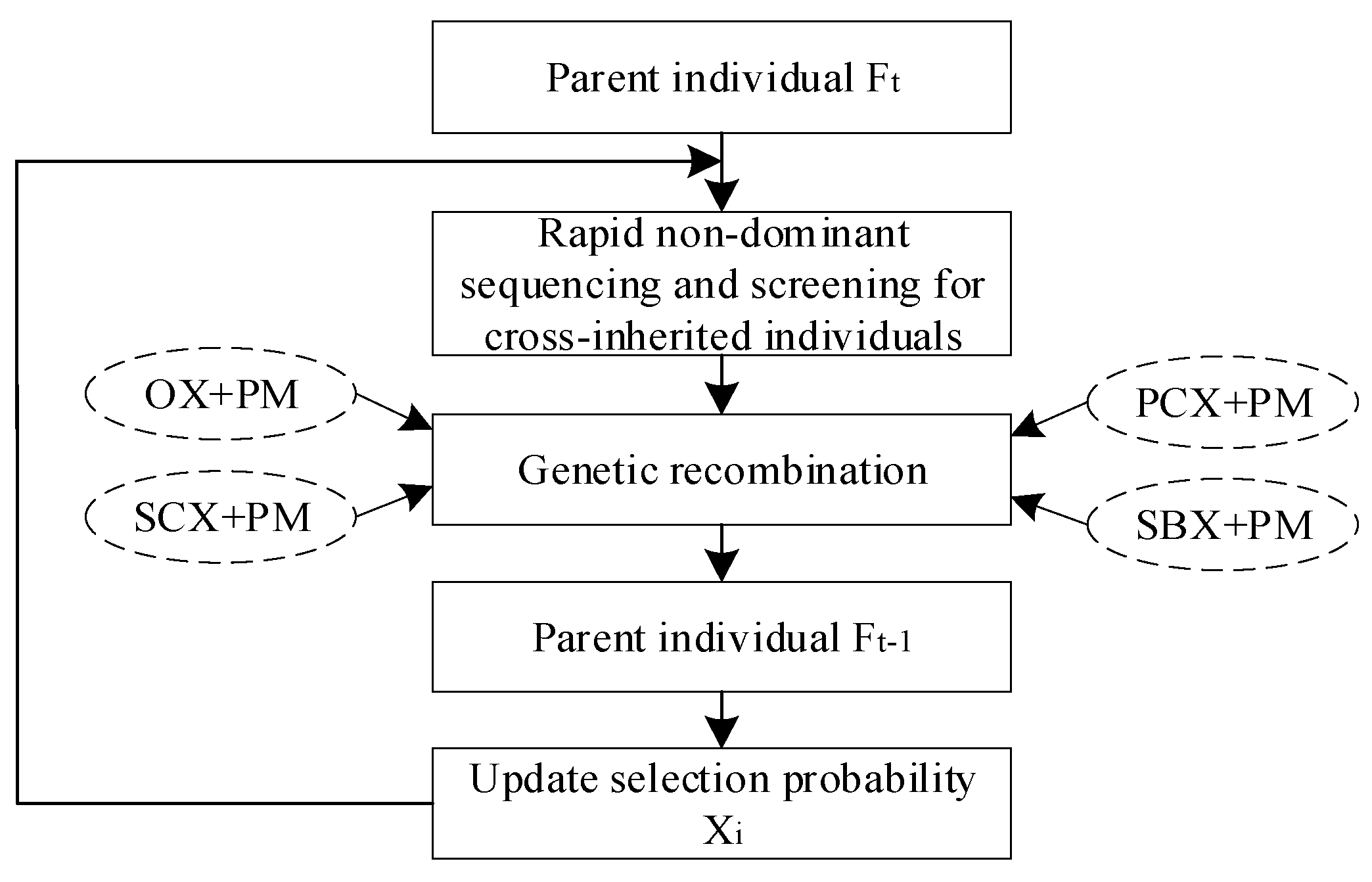 Information 13 00421 g005 550