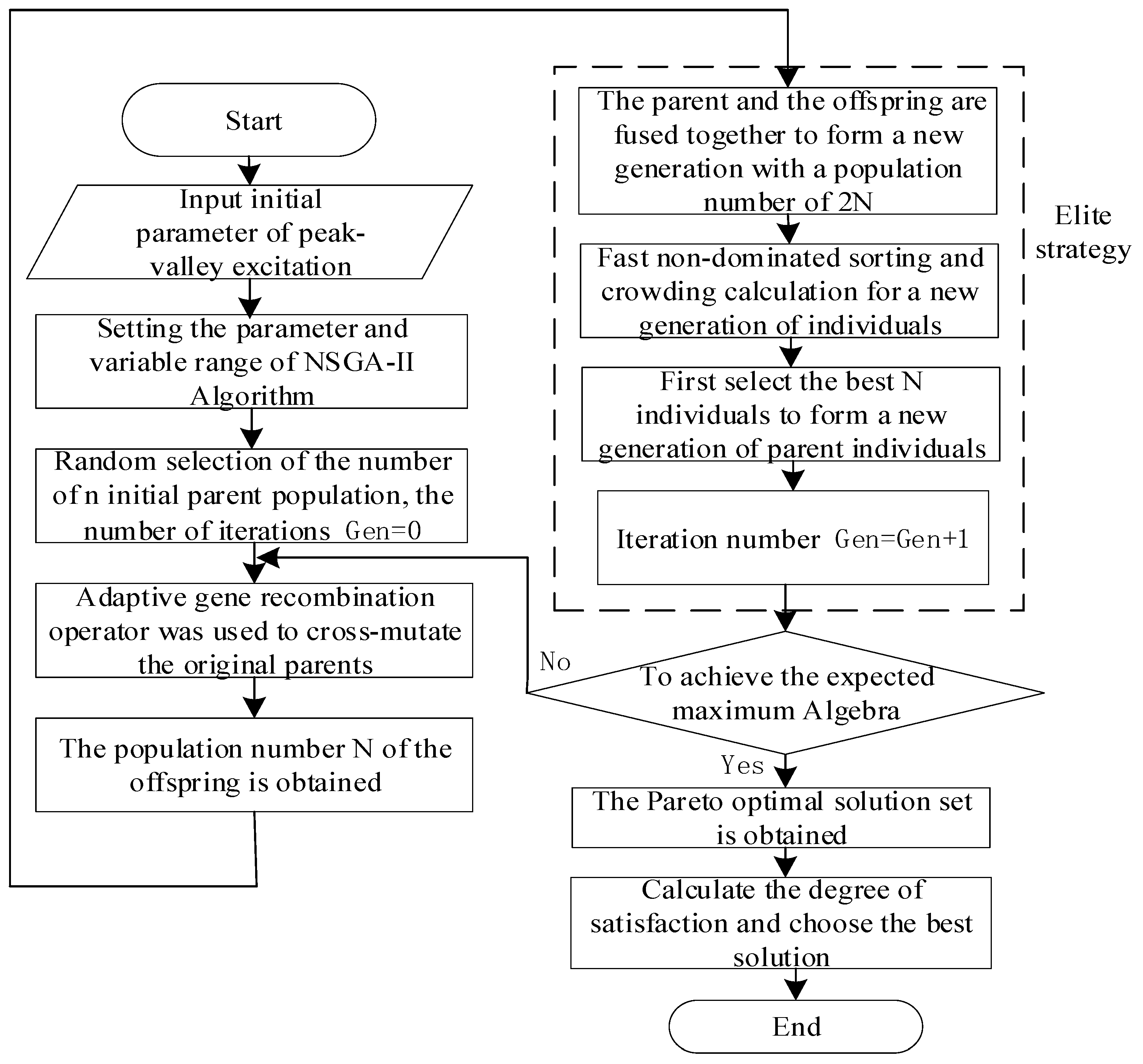 Information 13 00421 g006 550