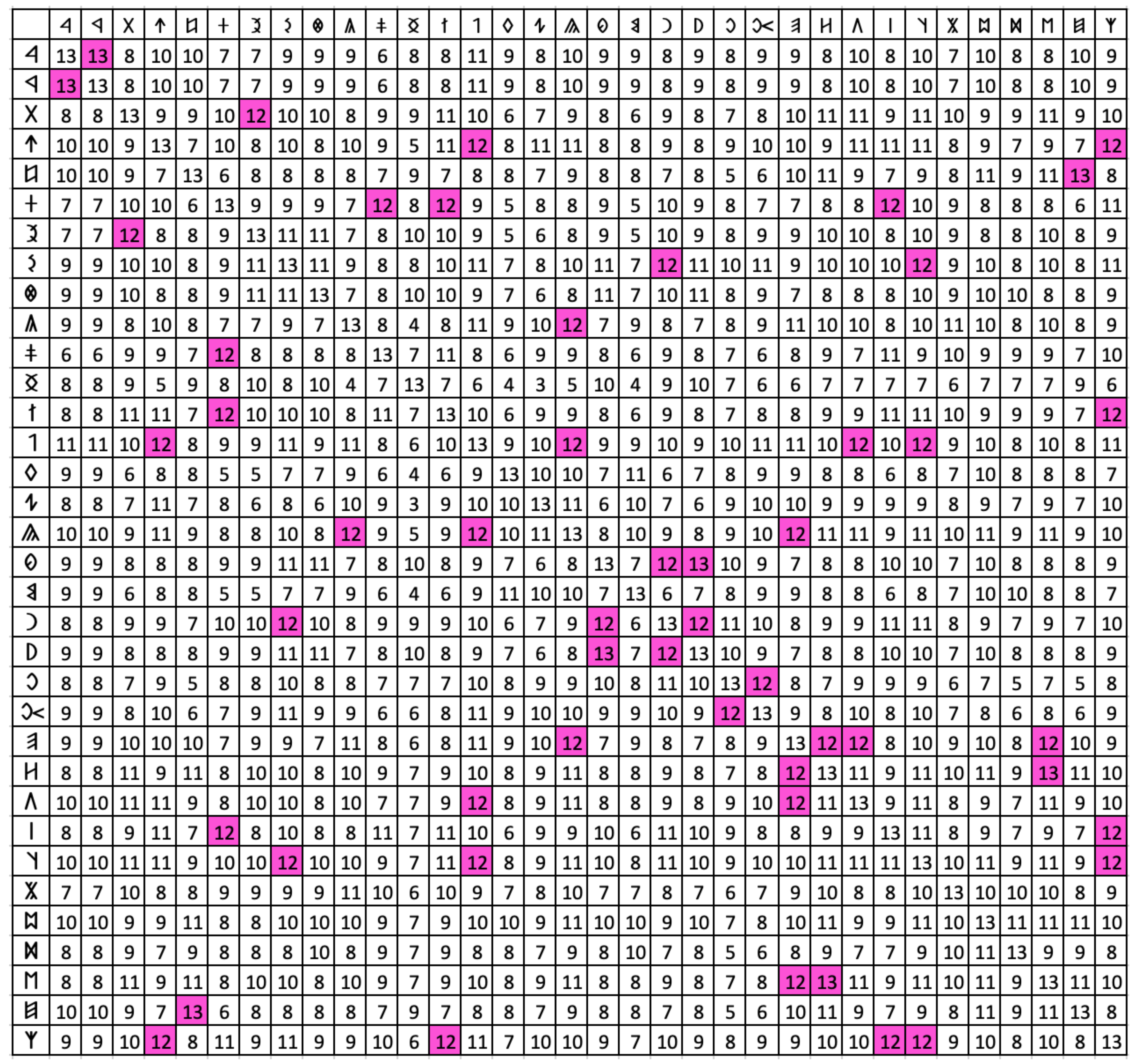 Information 13 00422 g005 550