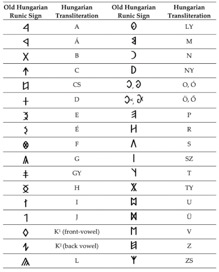 Information 13 00422 i035