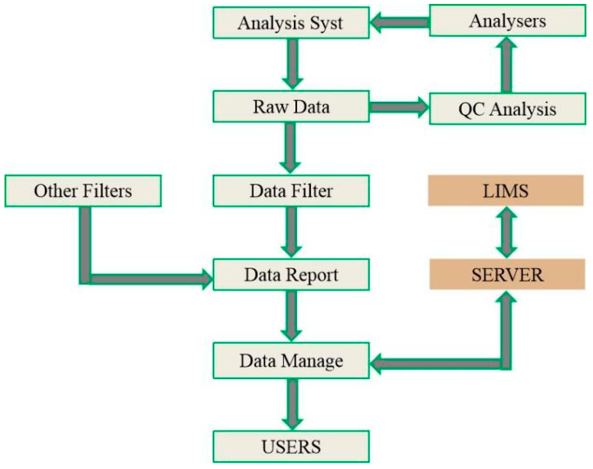 Information 13 00424 g001