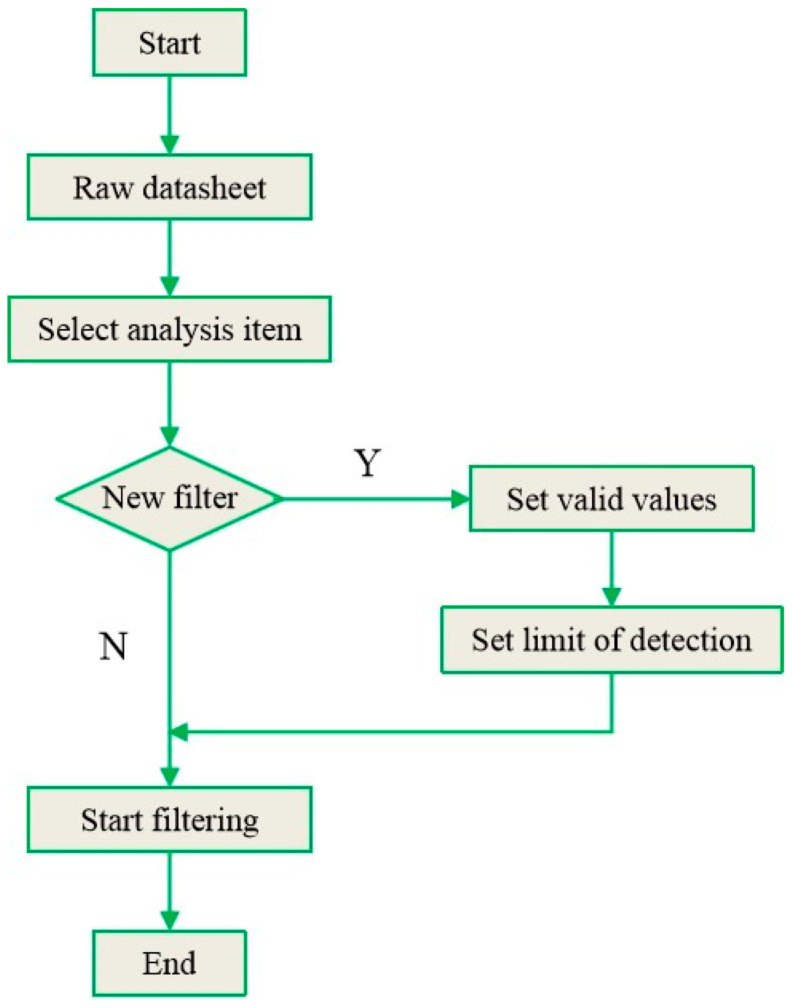 Information 13 00424 g003