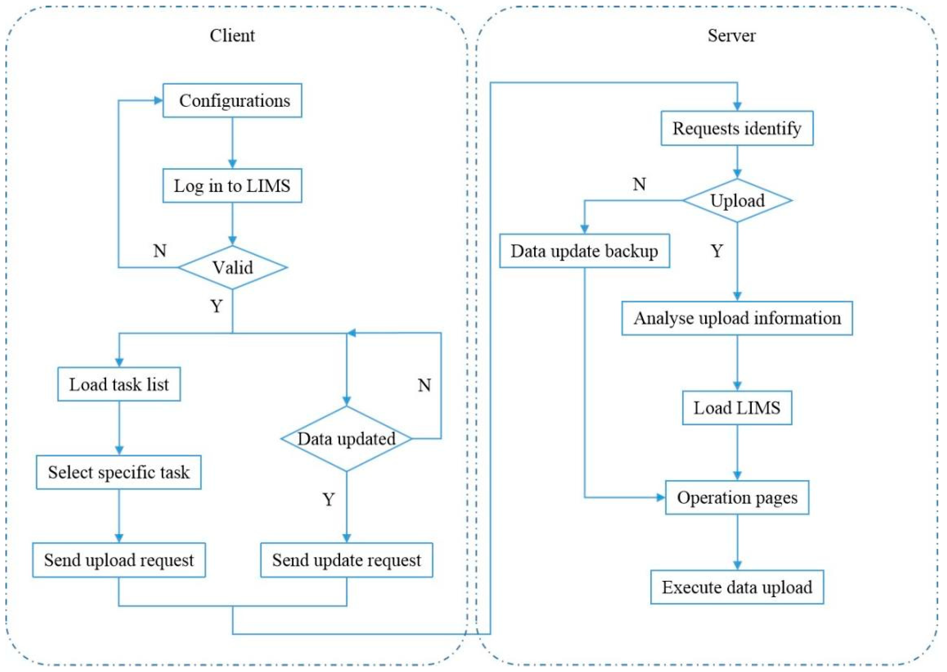 Information 13 00424 g007