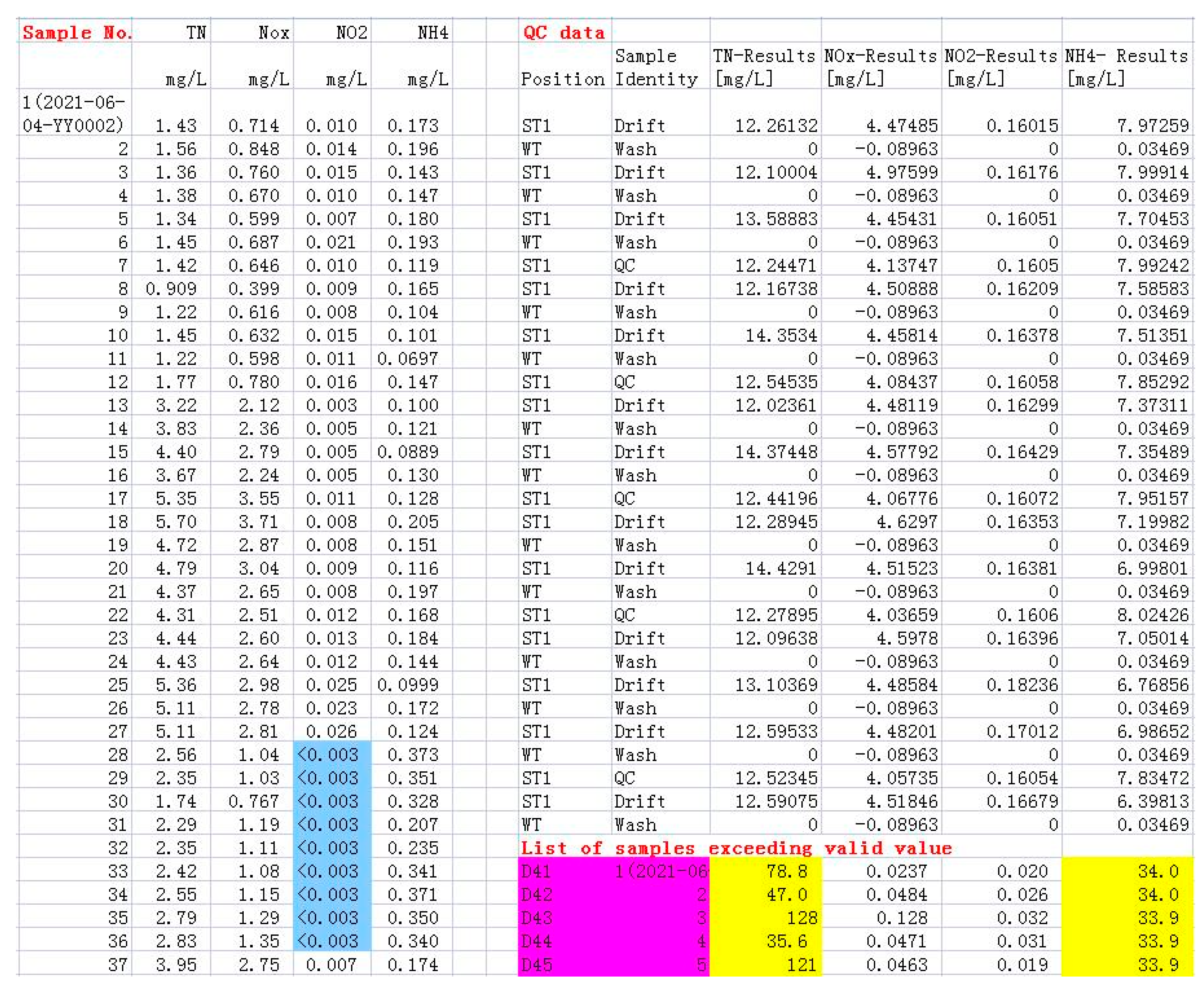 Information 13 00424 g010