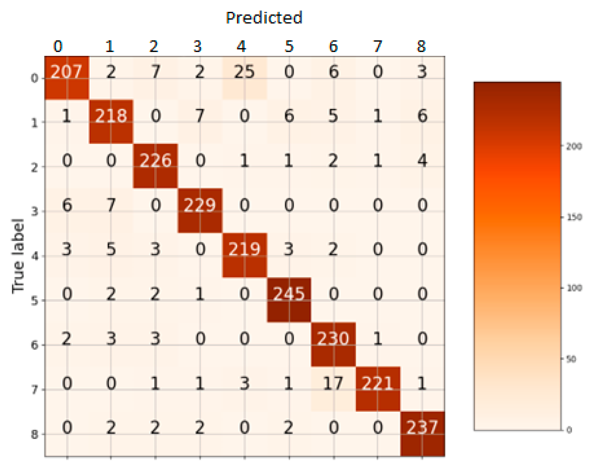 Information 13 00425 g003