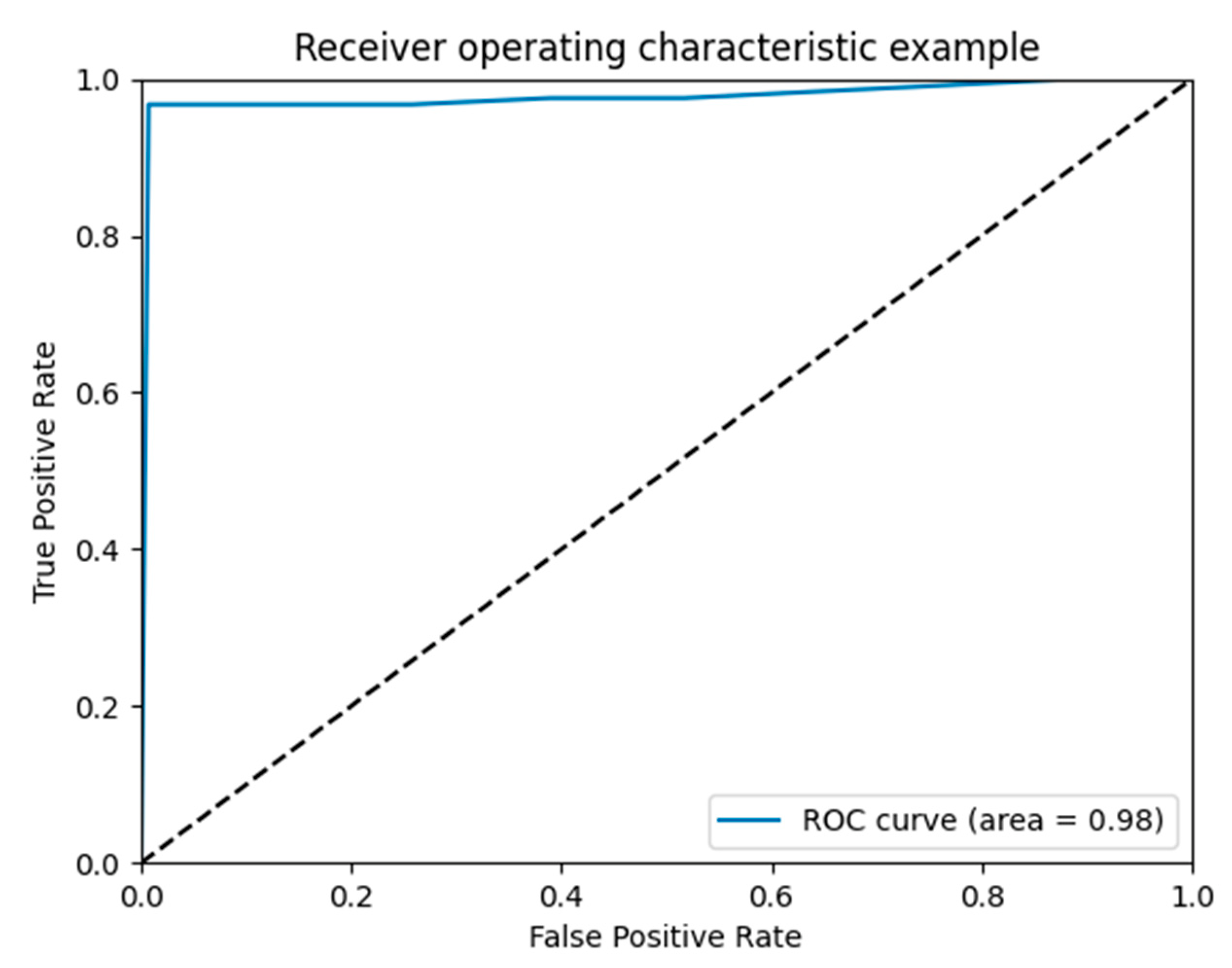 Information 13 00425 g004