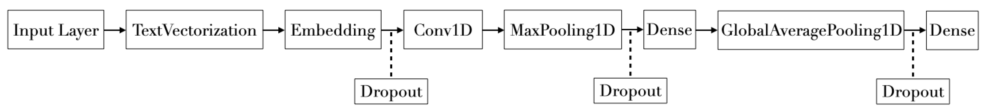 Information 13 00426 g001 550