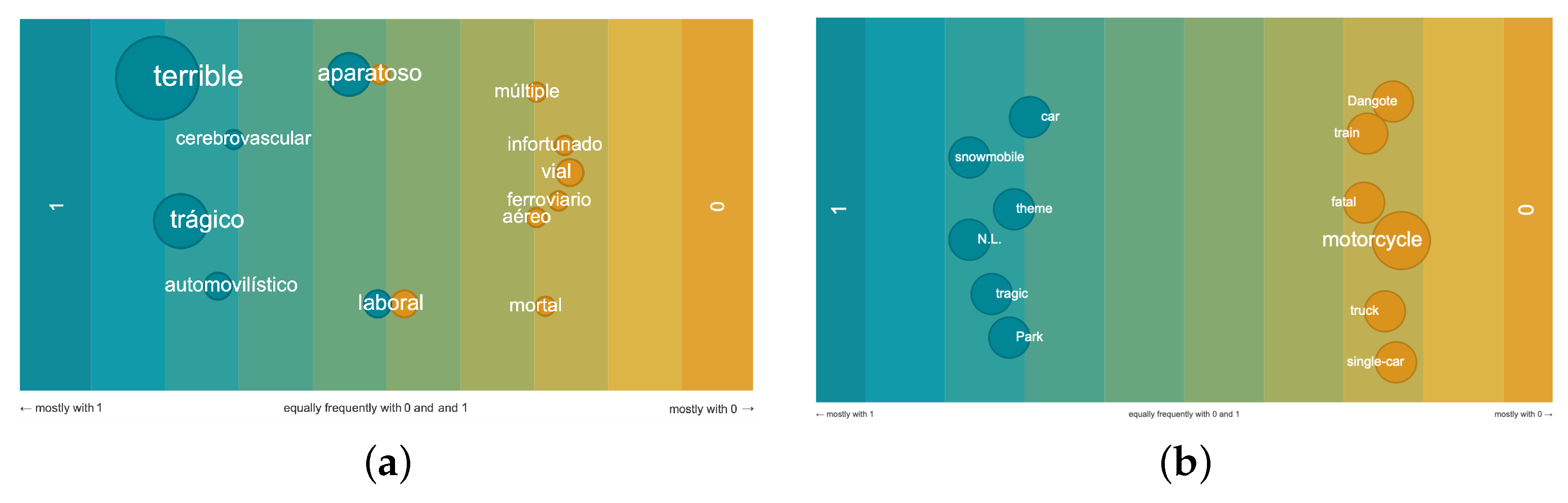 Information 13 00426 g003 550