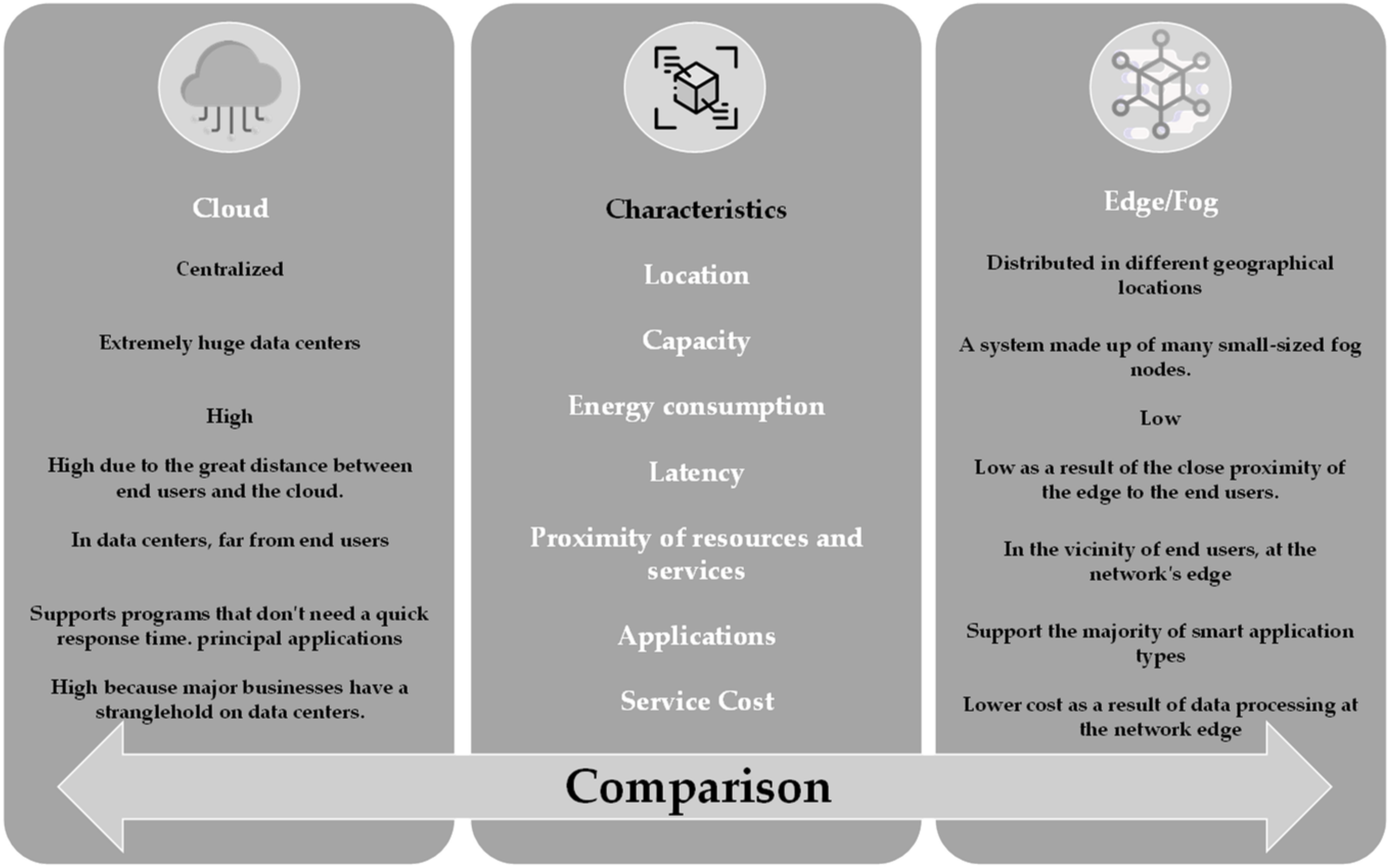 Information 13 00427 g002