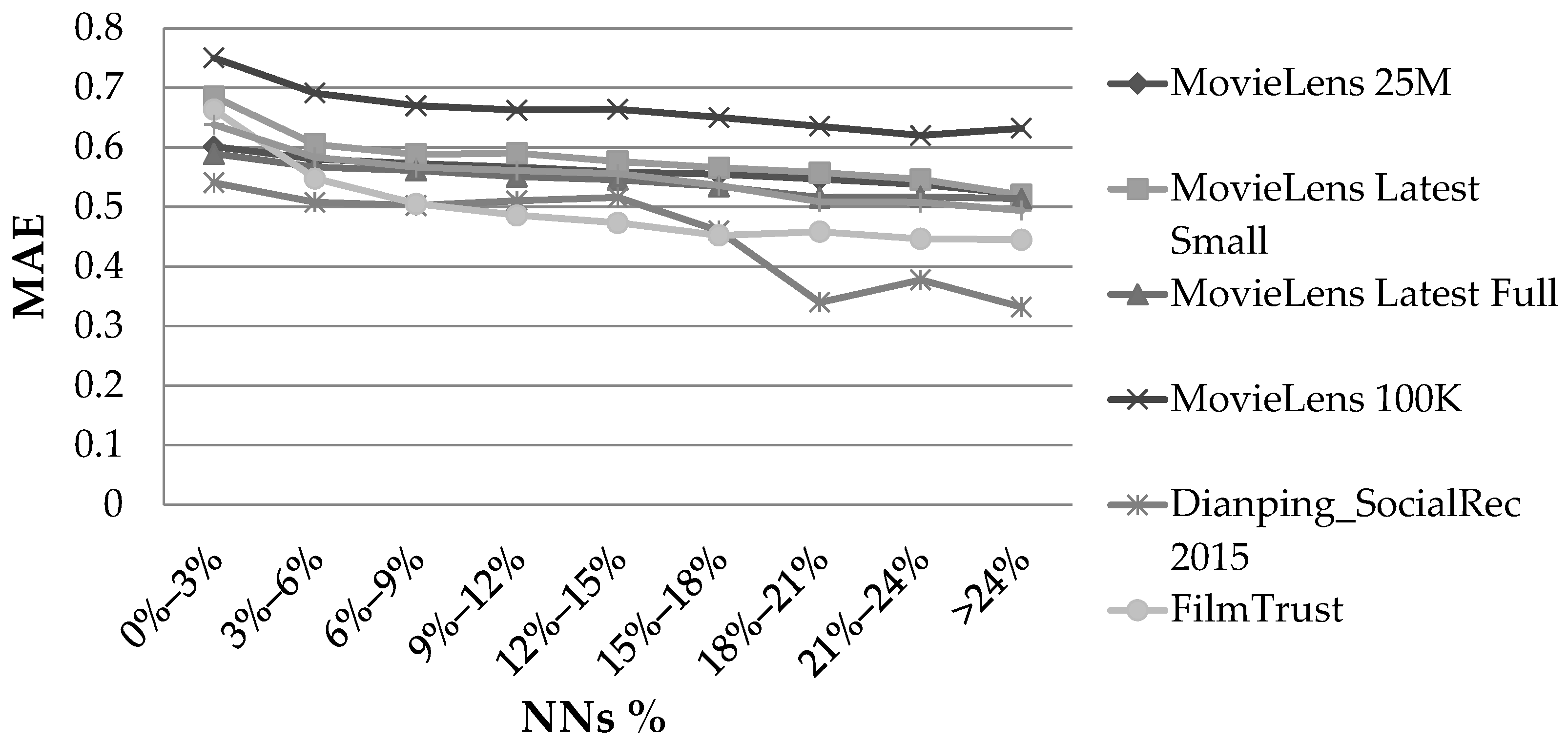 Information 13 00428 g001 Information 13 00428 g001