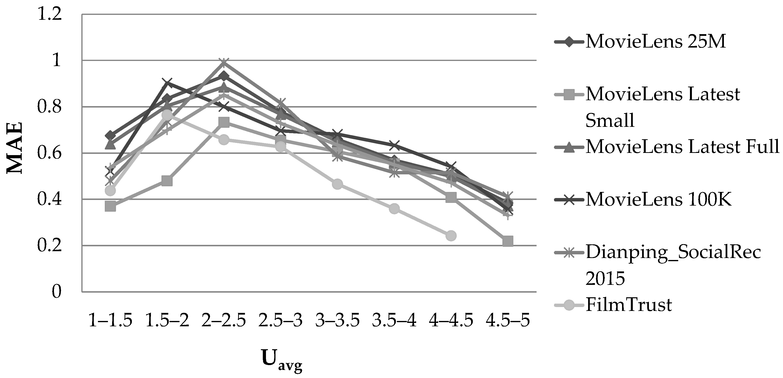 Information 13 00428 g002 Information 13 00428 g002