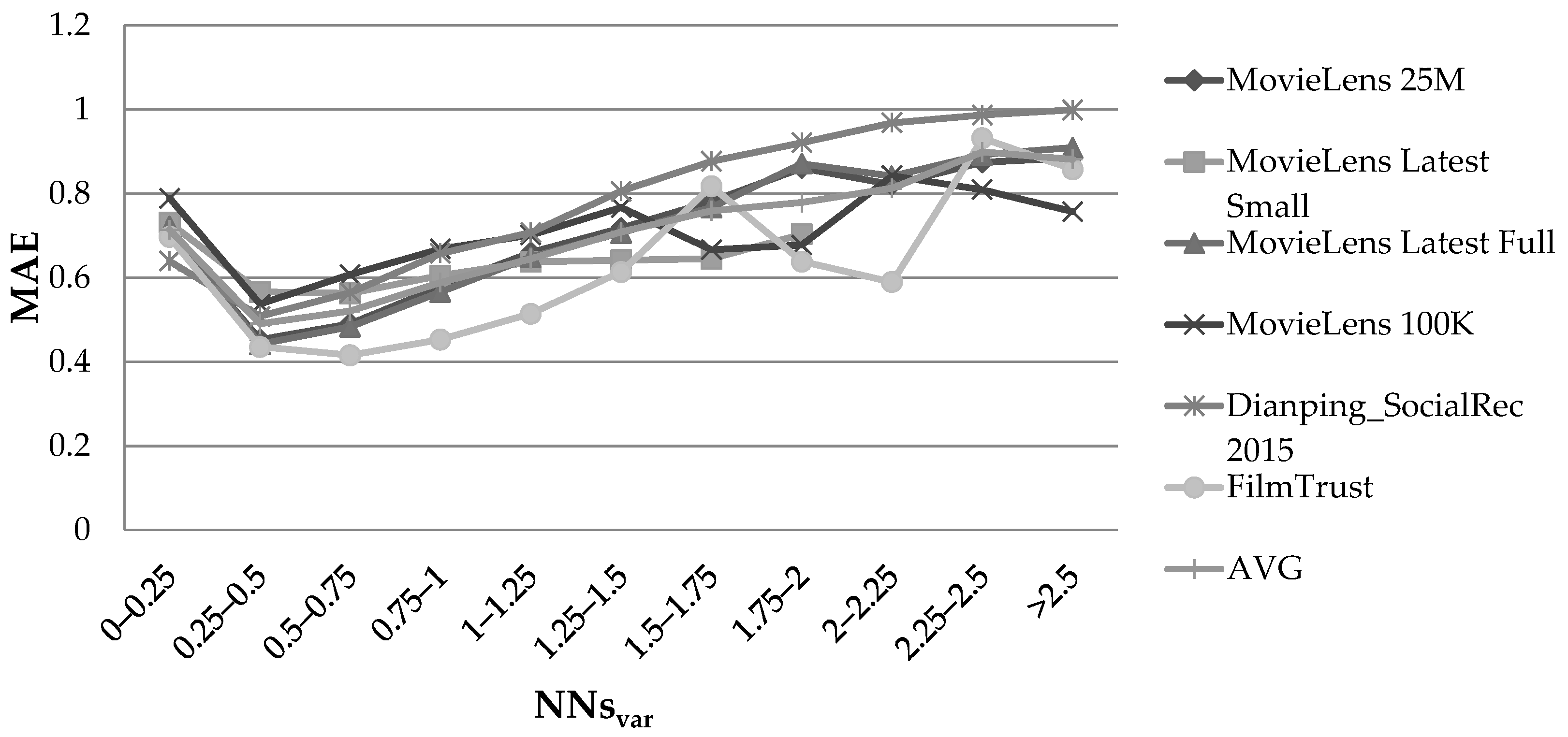 Information 13 00428 g006 Information 13 00428 g006
