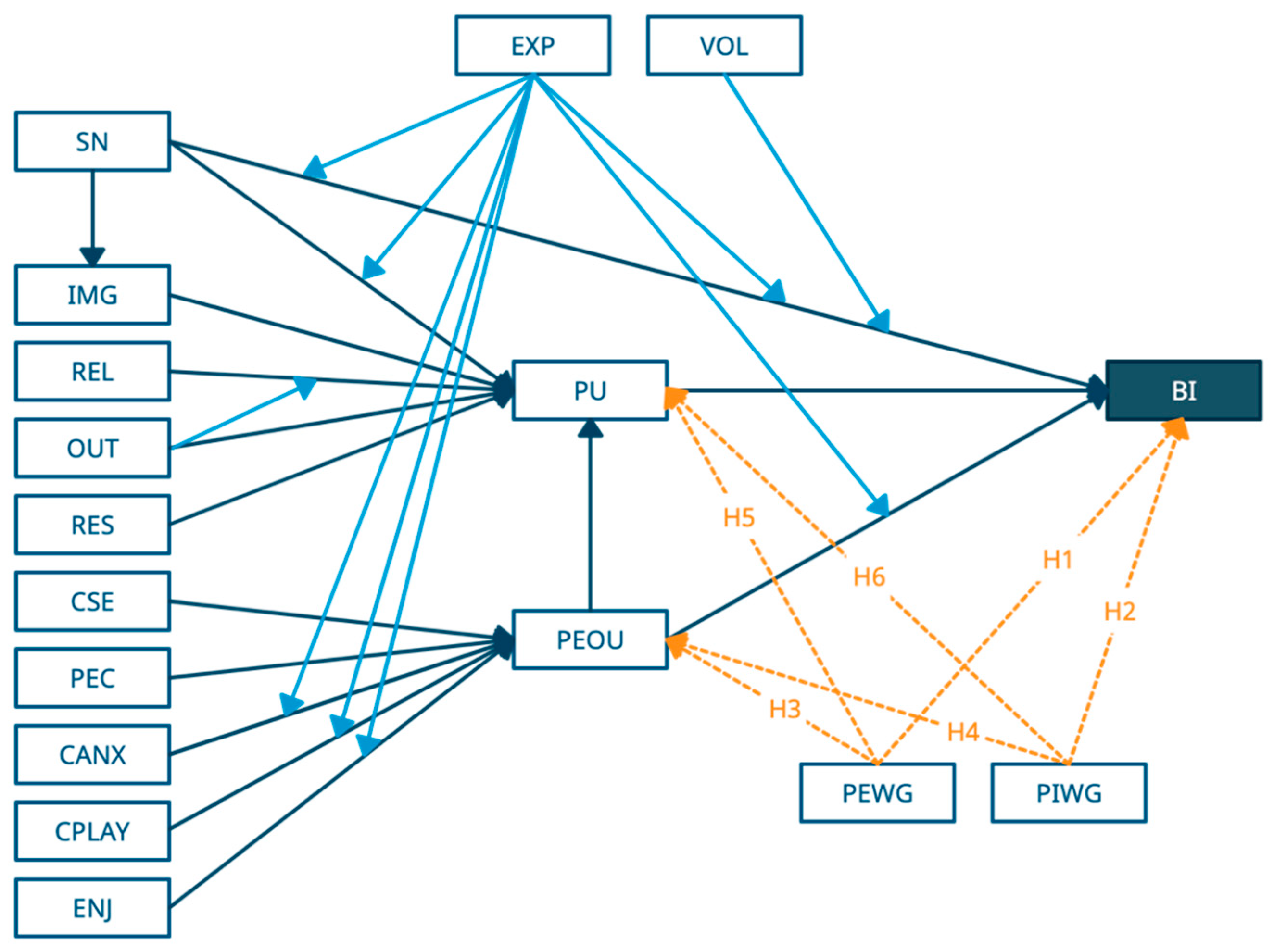 Information 13 00429 g001 550