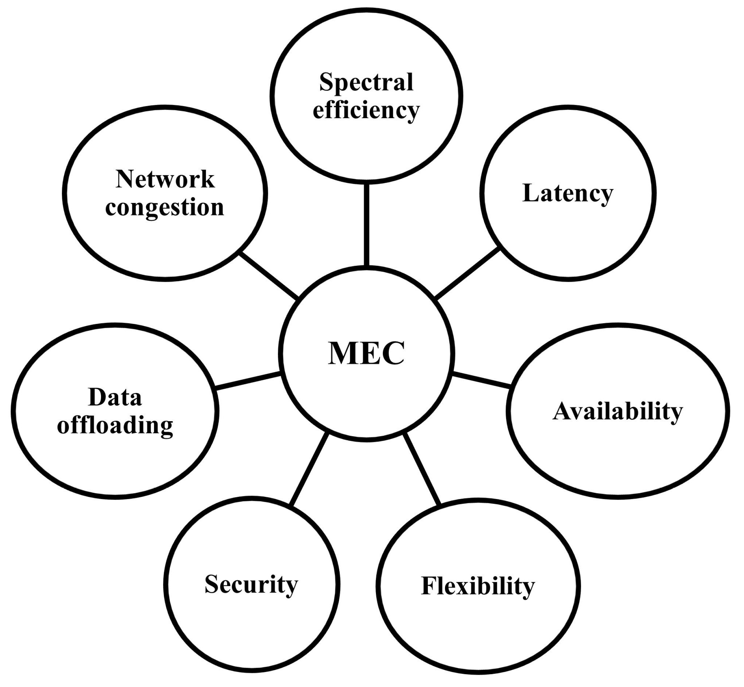 Information 13 00430 g003