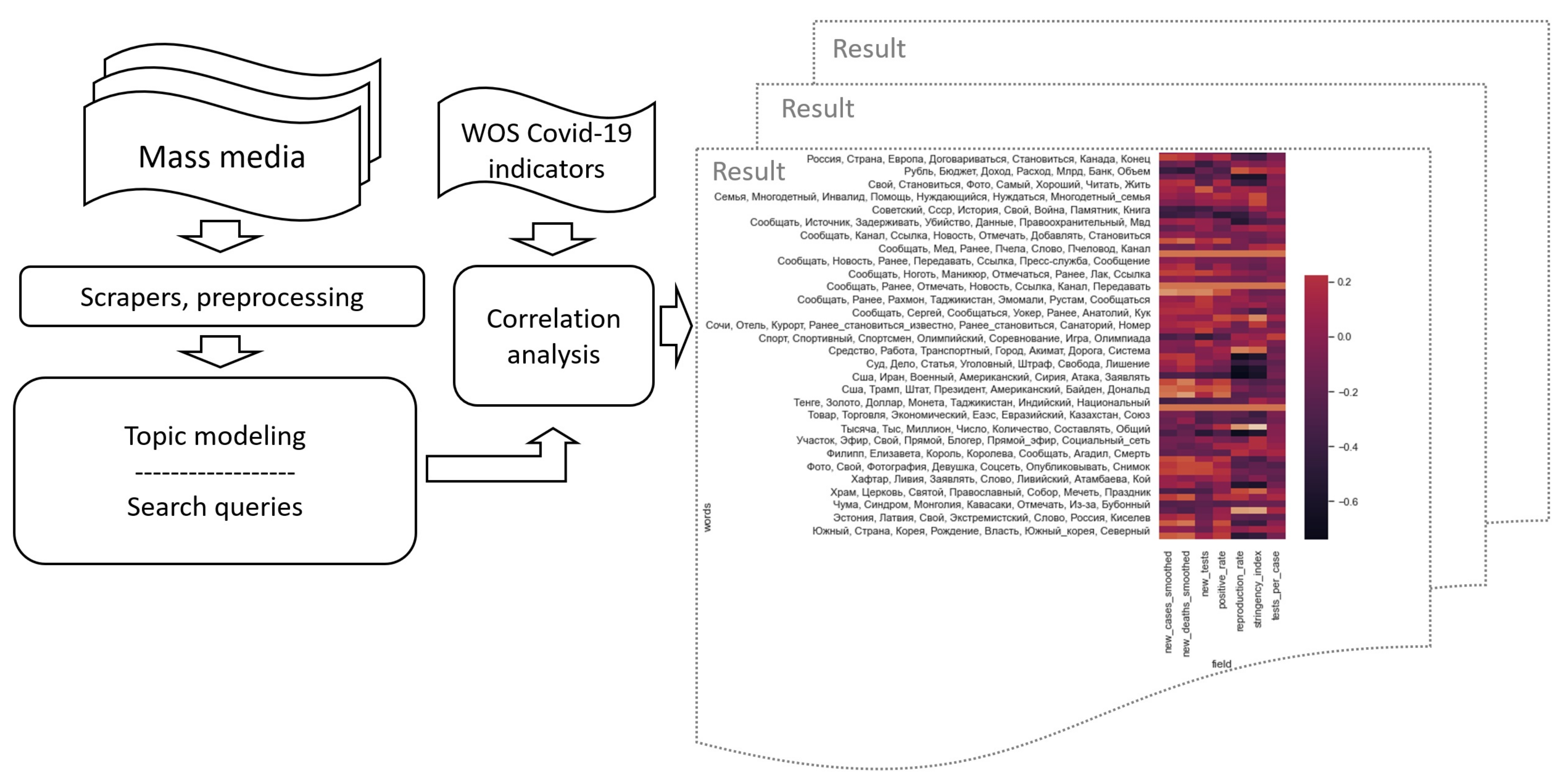 Information 13 00434 g001 550