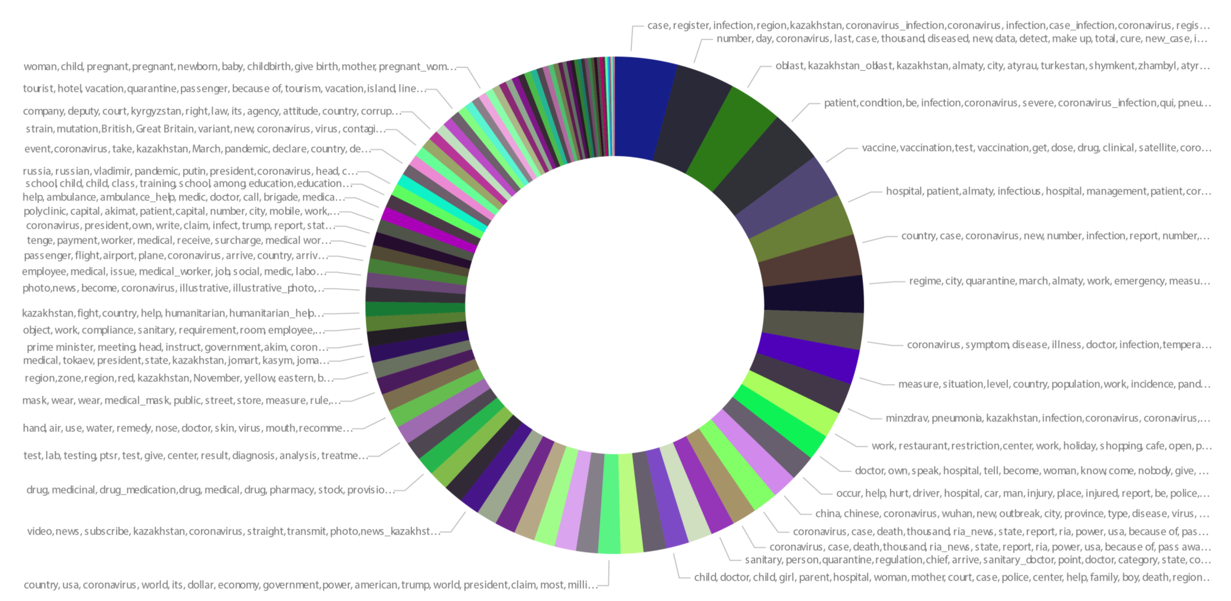 Information 13 00434 g002 550