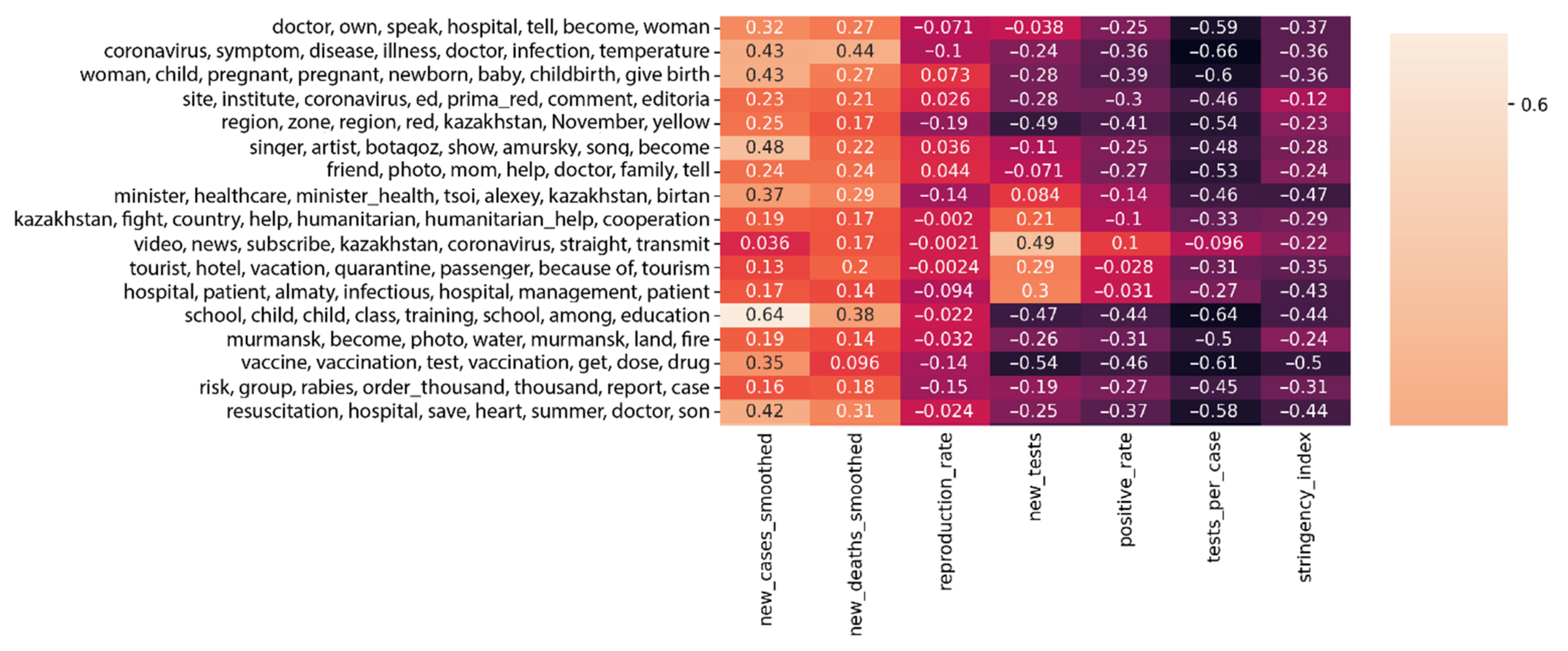Information 13 00434 g003 550