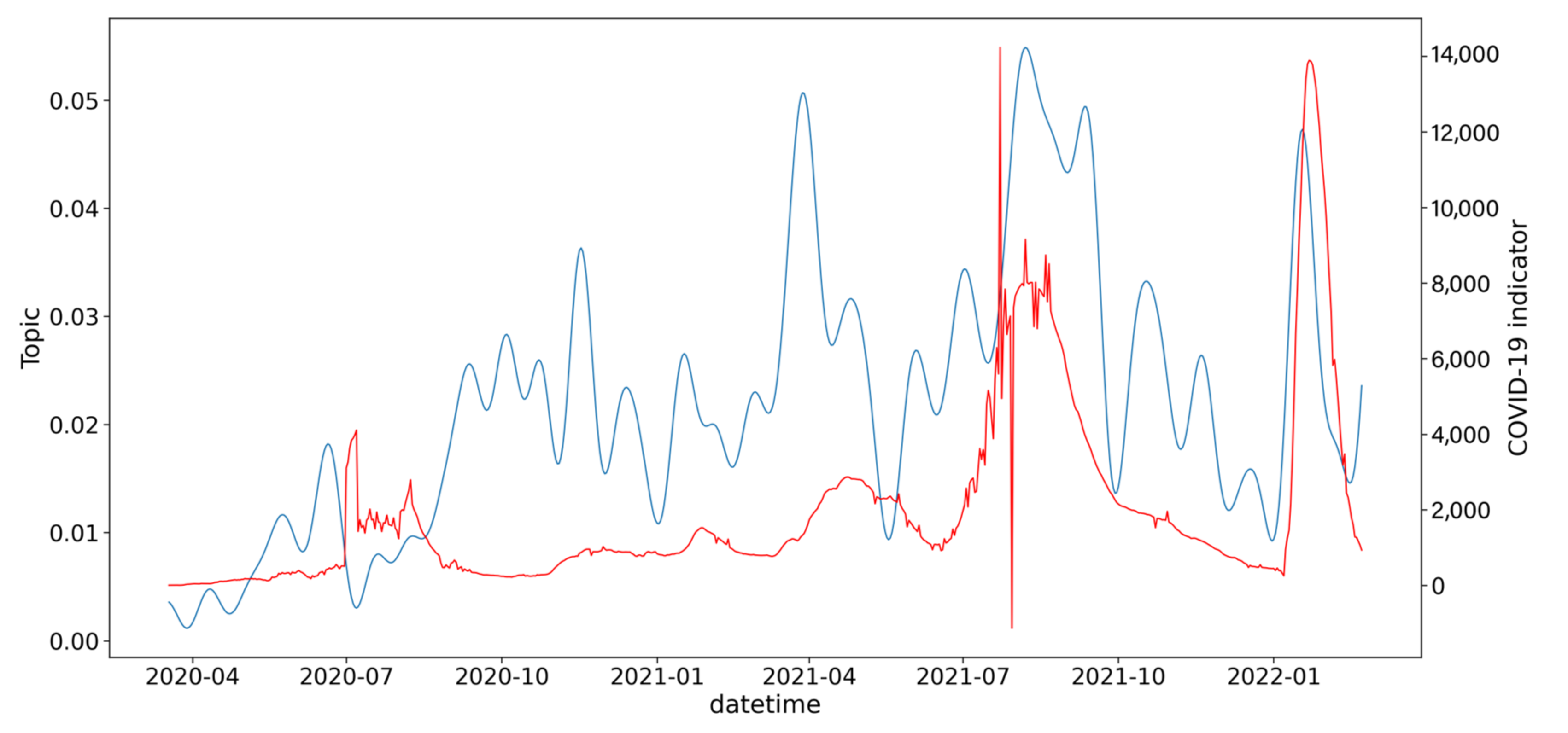 Information 13 00434 g005 550