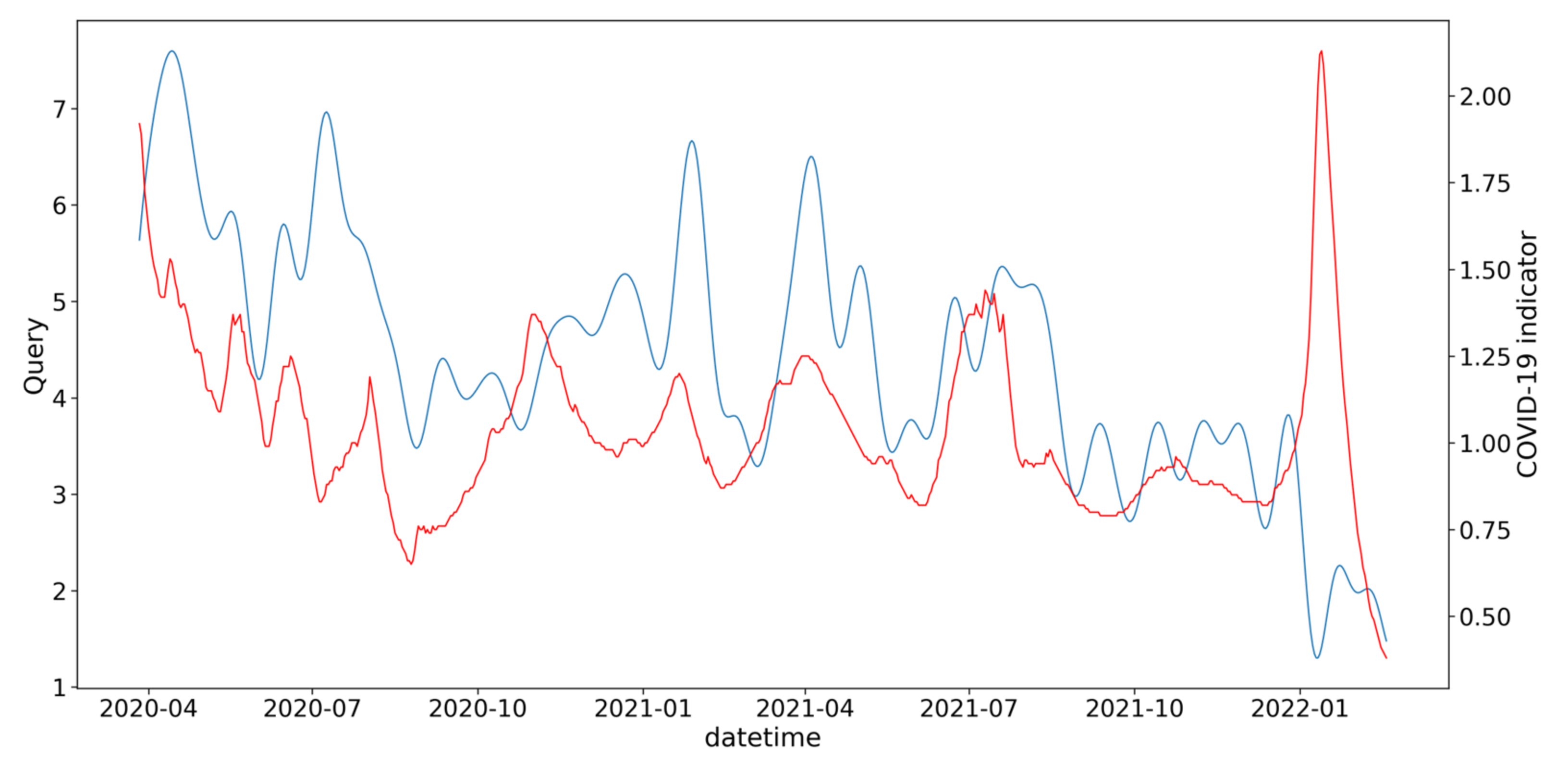 Information 13 00434 g006 550