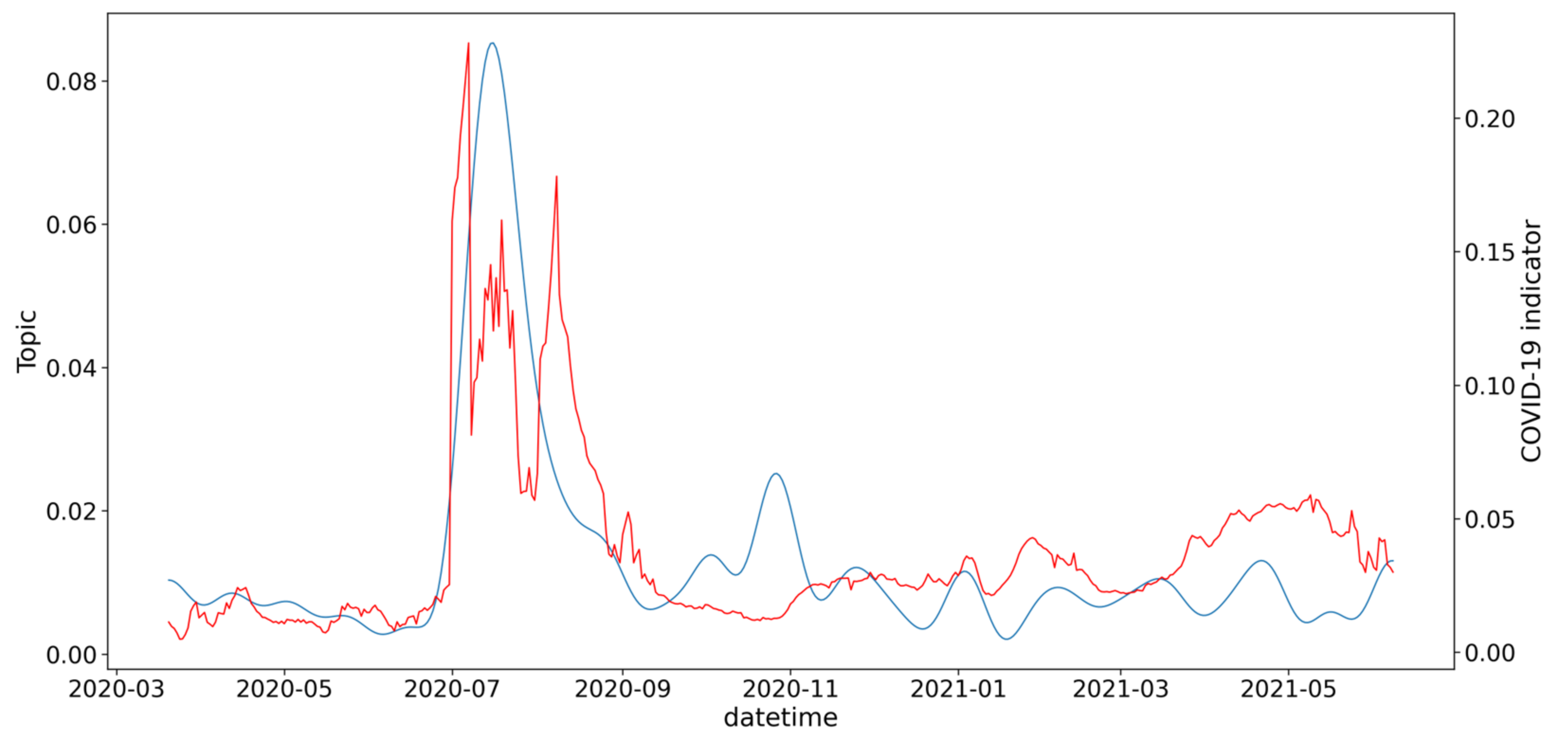 Information 13 00434 g007 550
