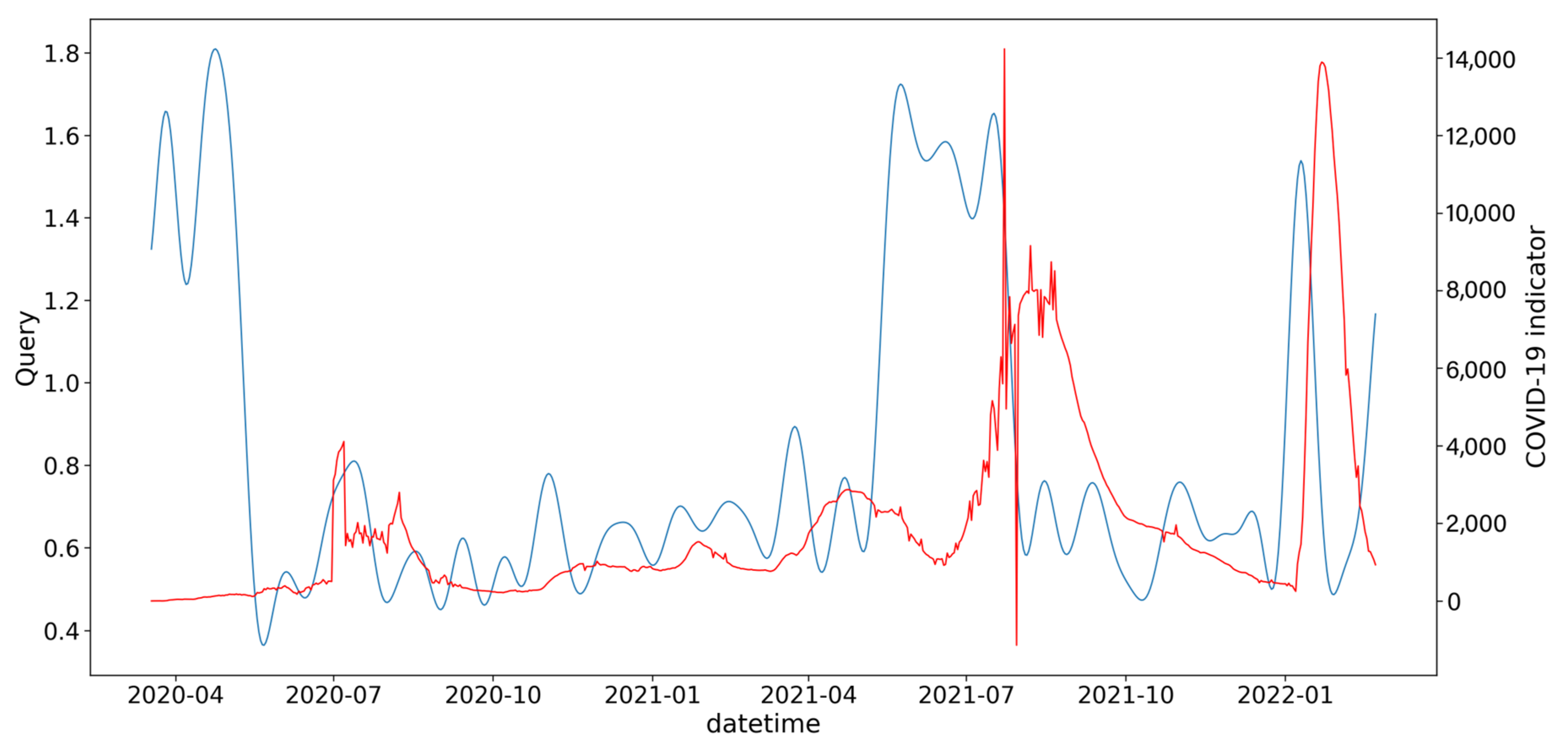 Information 13 00434 g008 550