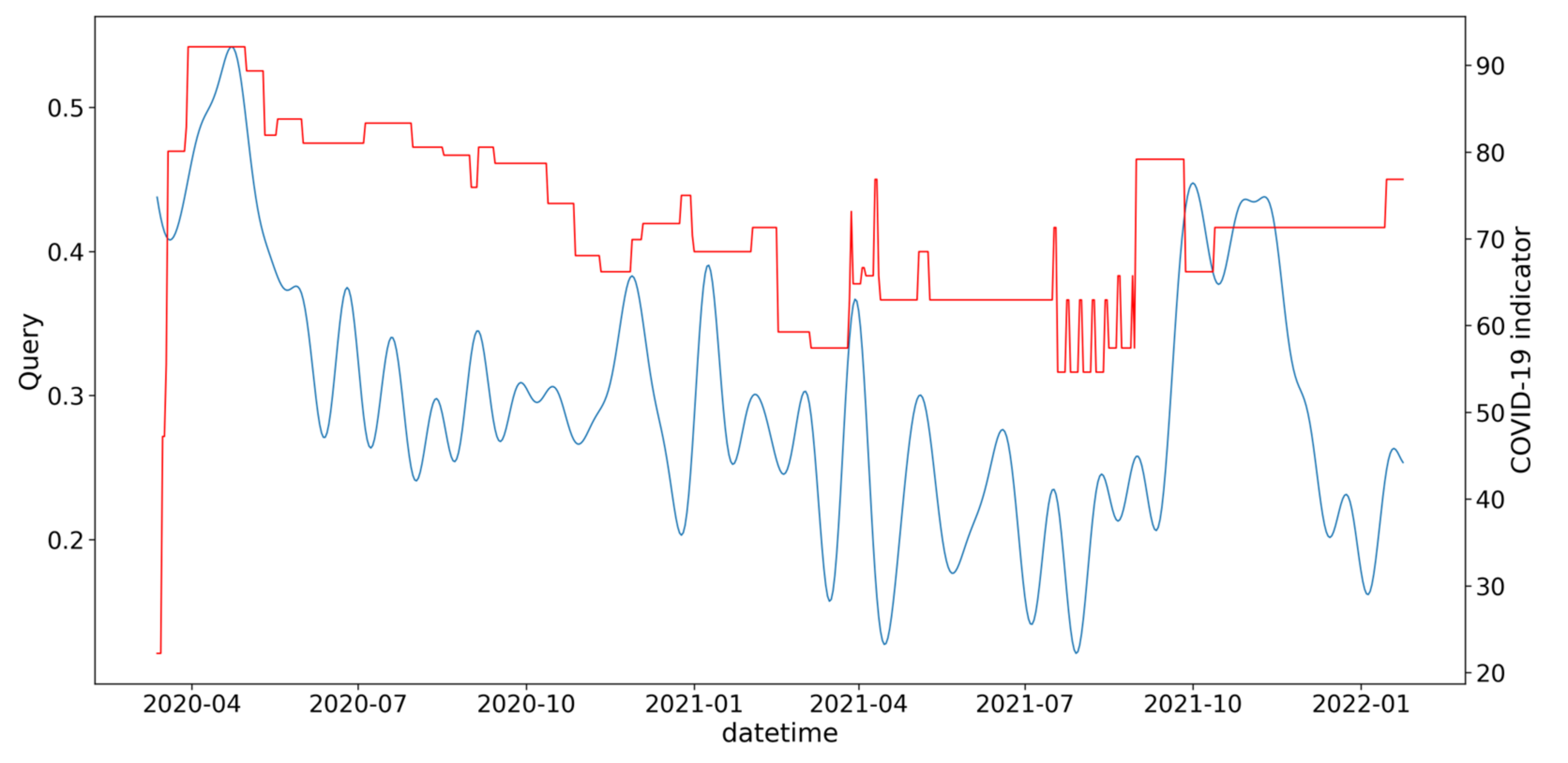 Information 13 00434 g009 550