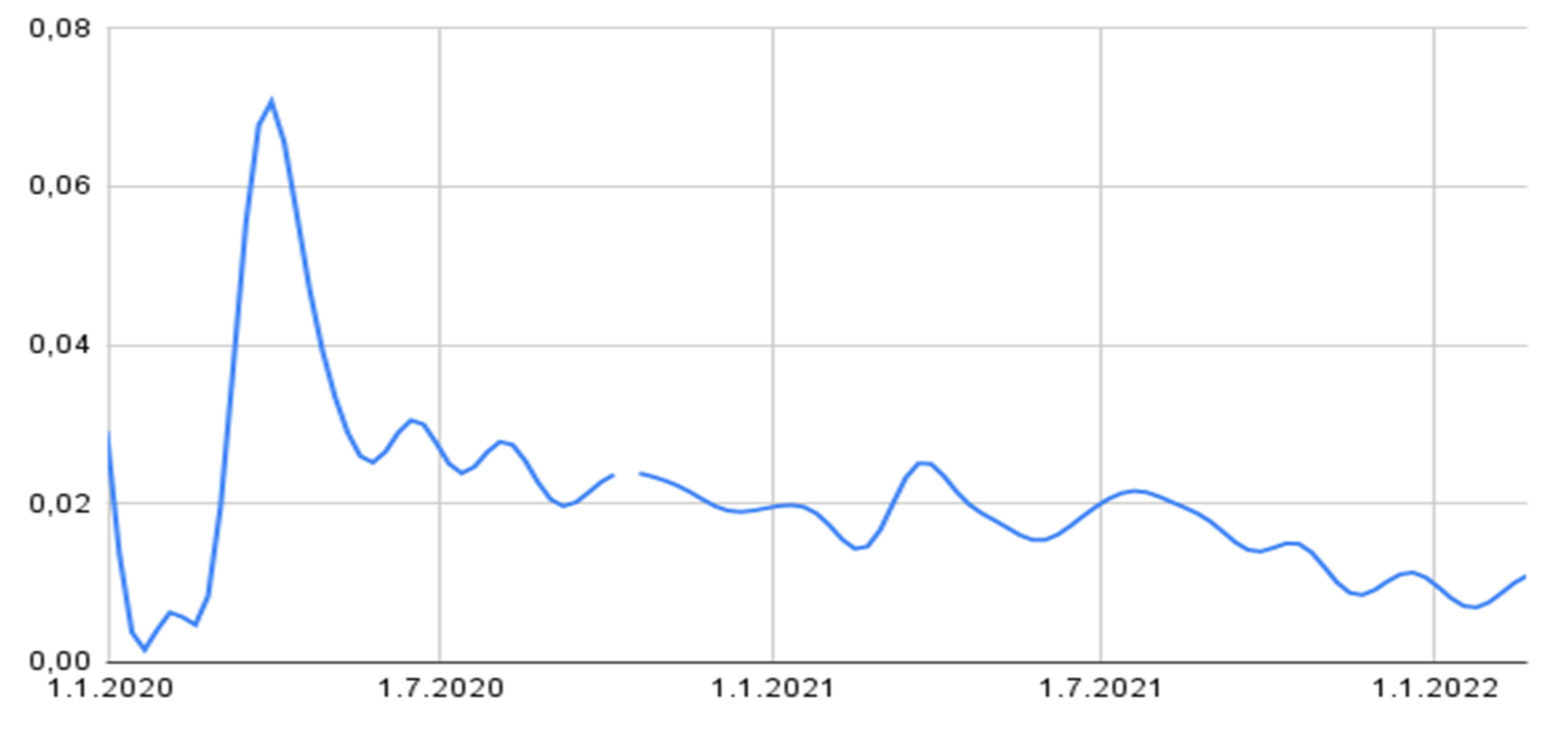 Information 13 00434 g010 550