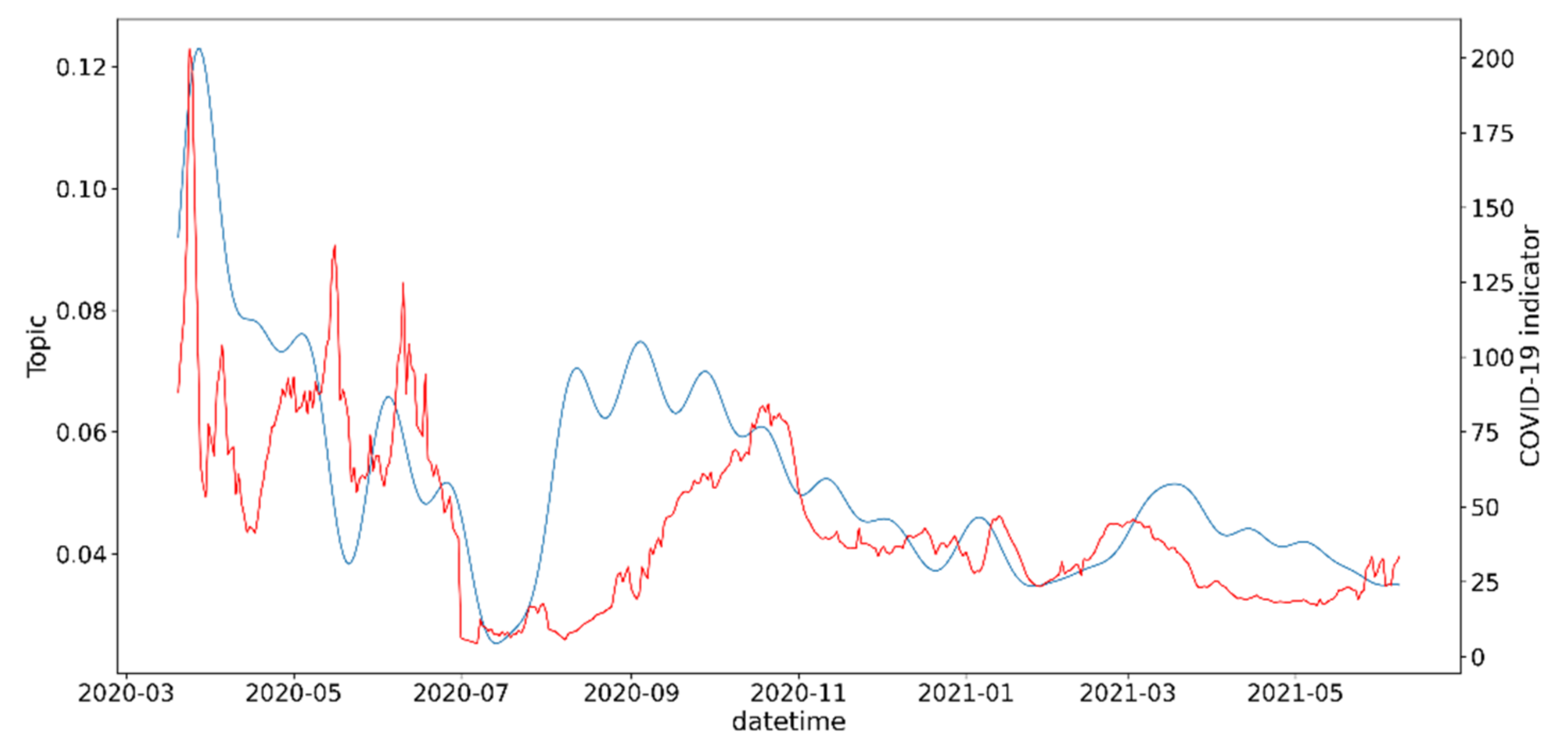 Information 13 00434 g0a1 550