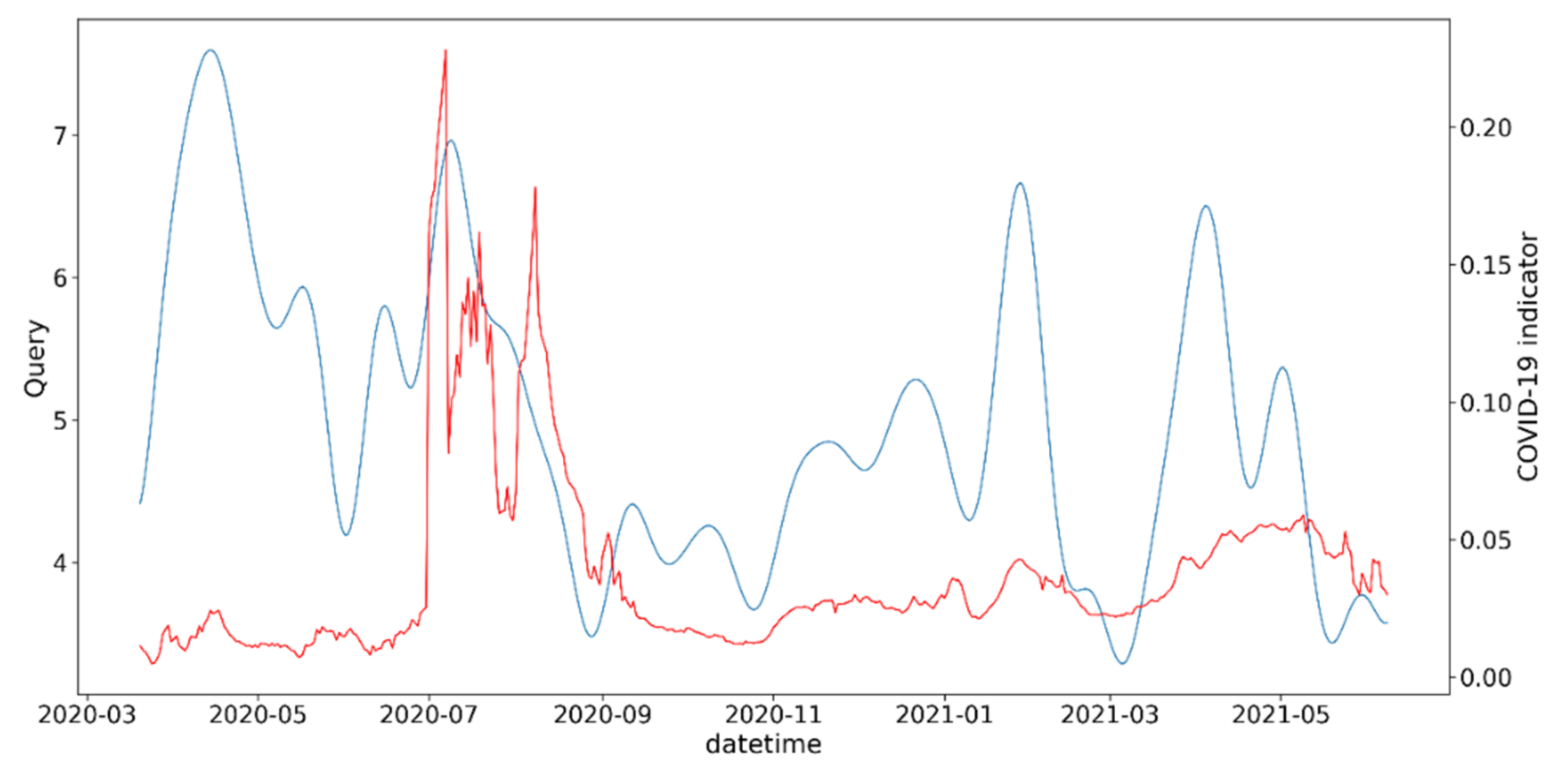 Information 13 00434 g0a12 550