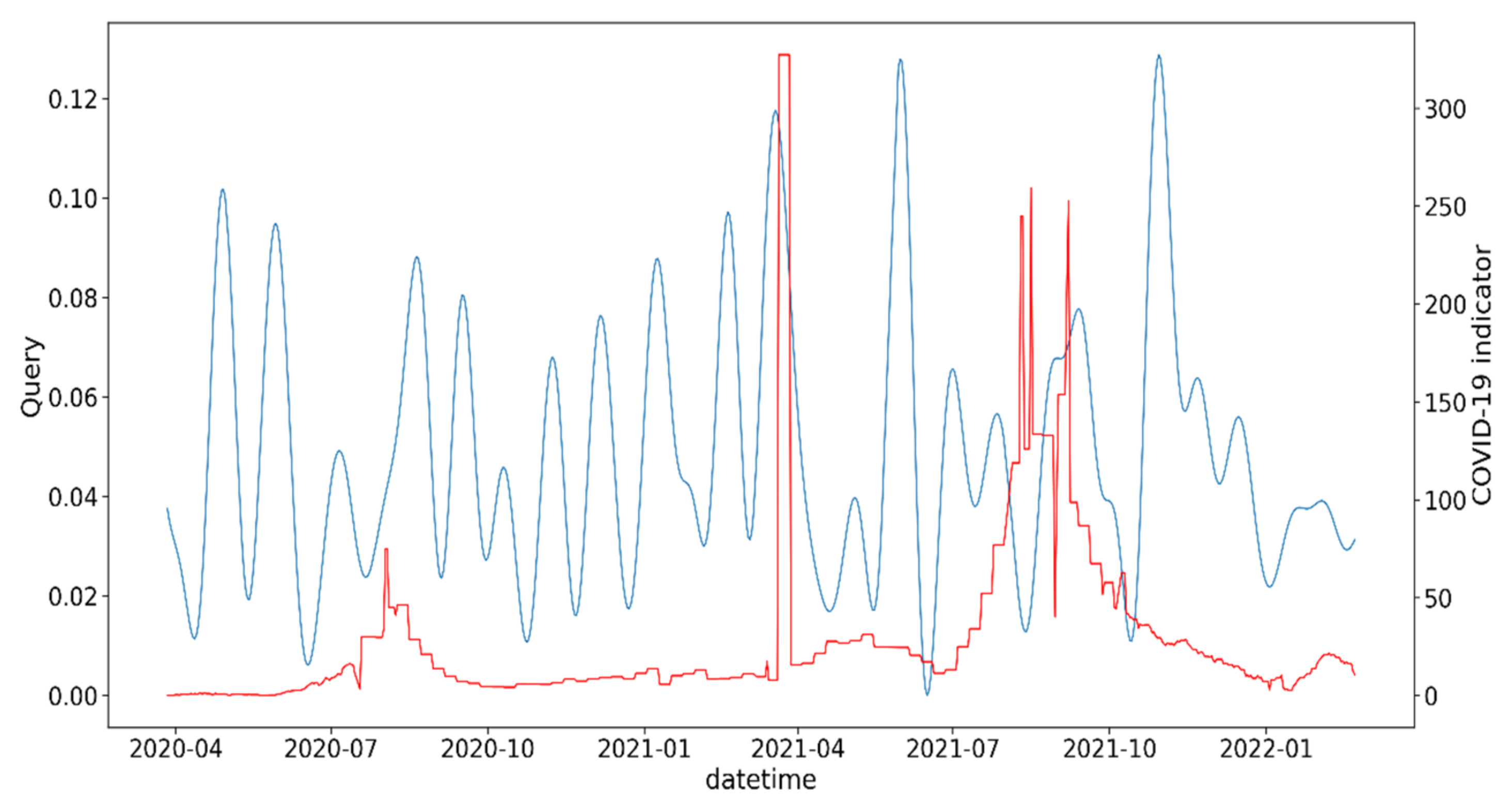 Information 13 00434 g0a13 550