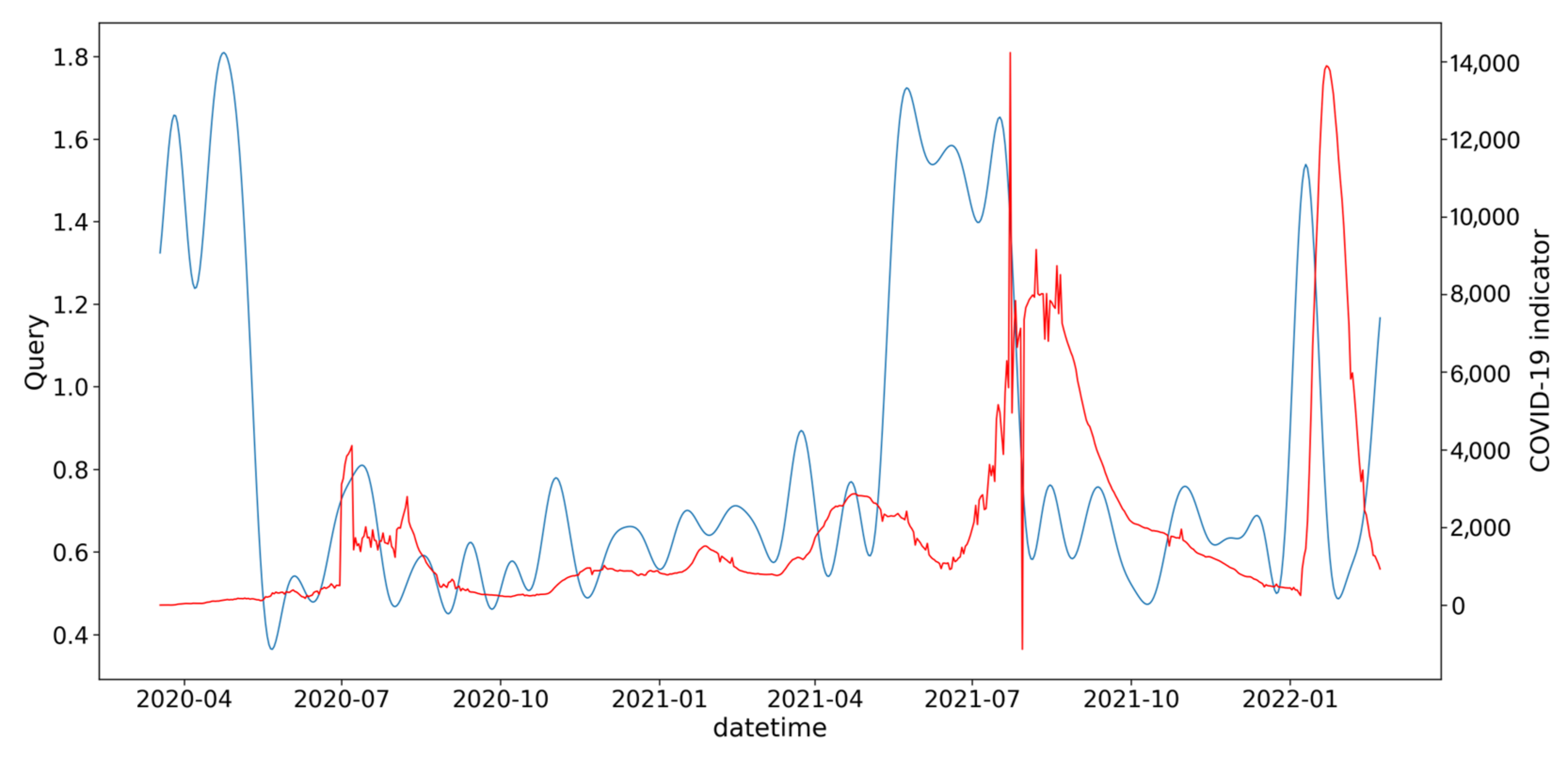Information 13 00434 g0a14 550