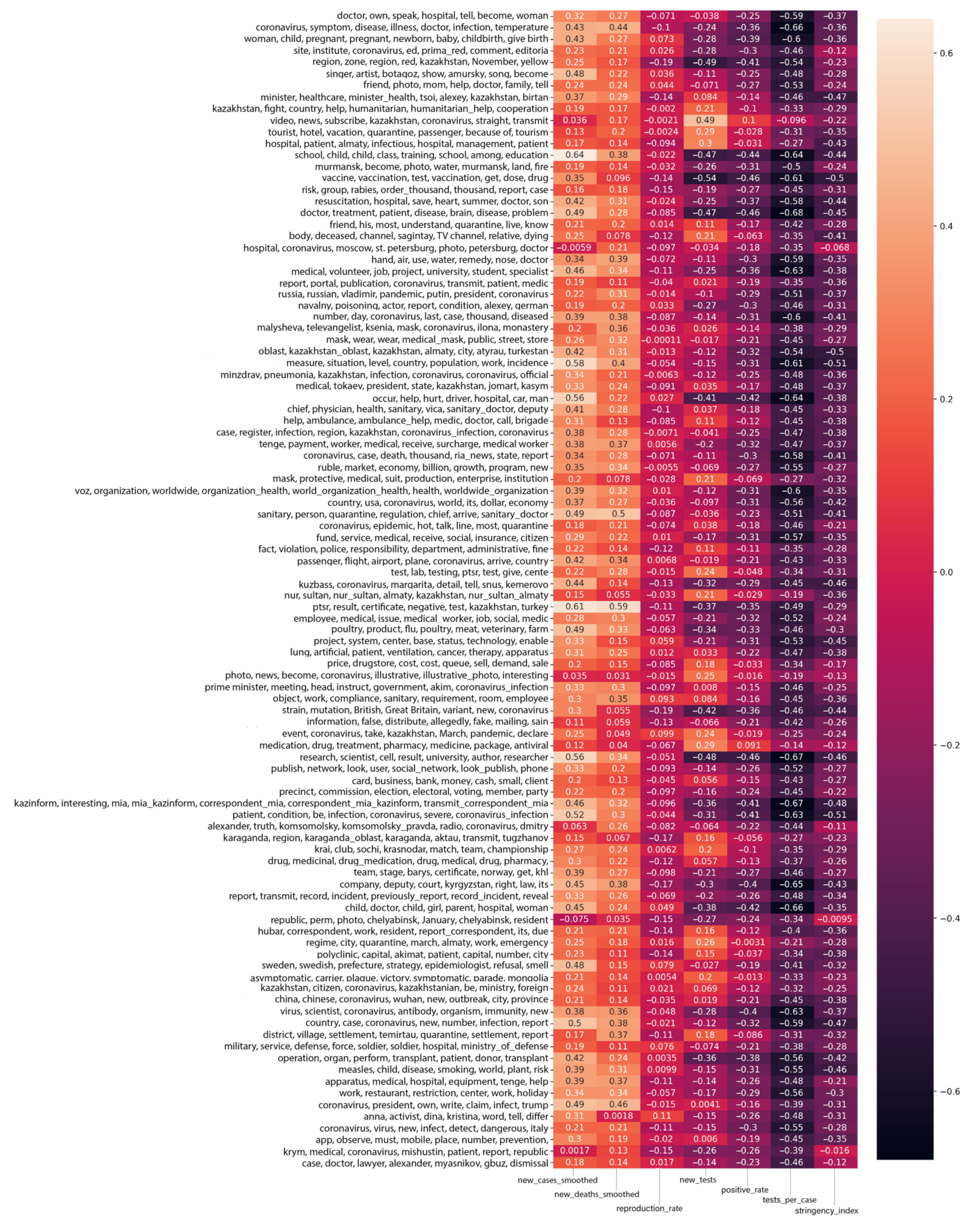 Information 13 00434 g0a15 550
