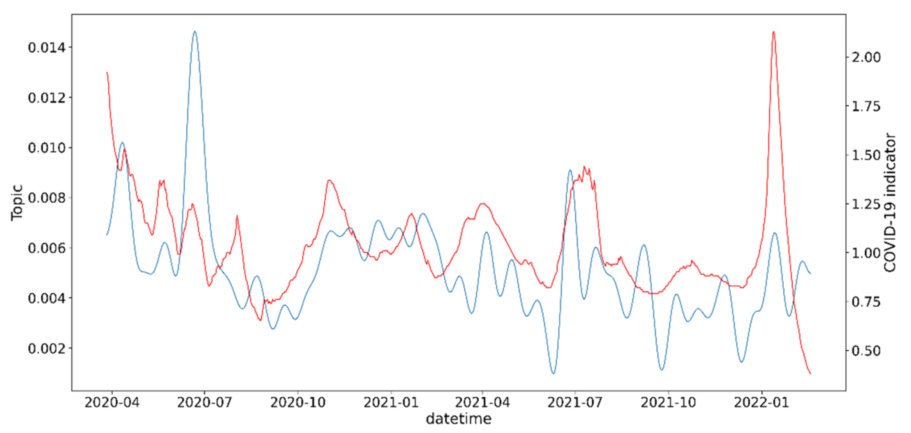 Information 13 00434 g0a3 550