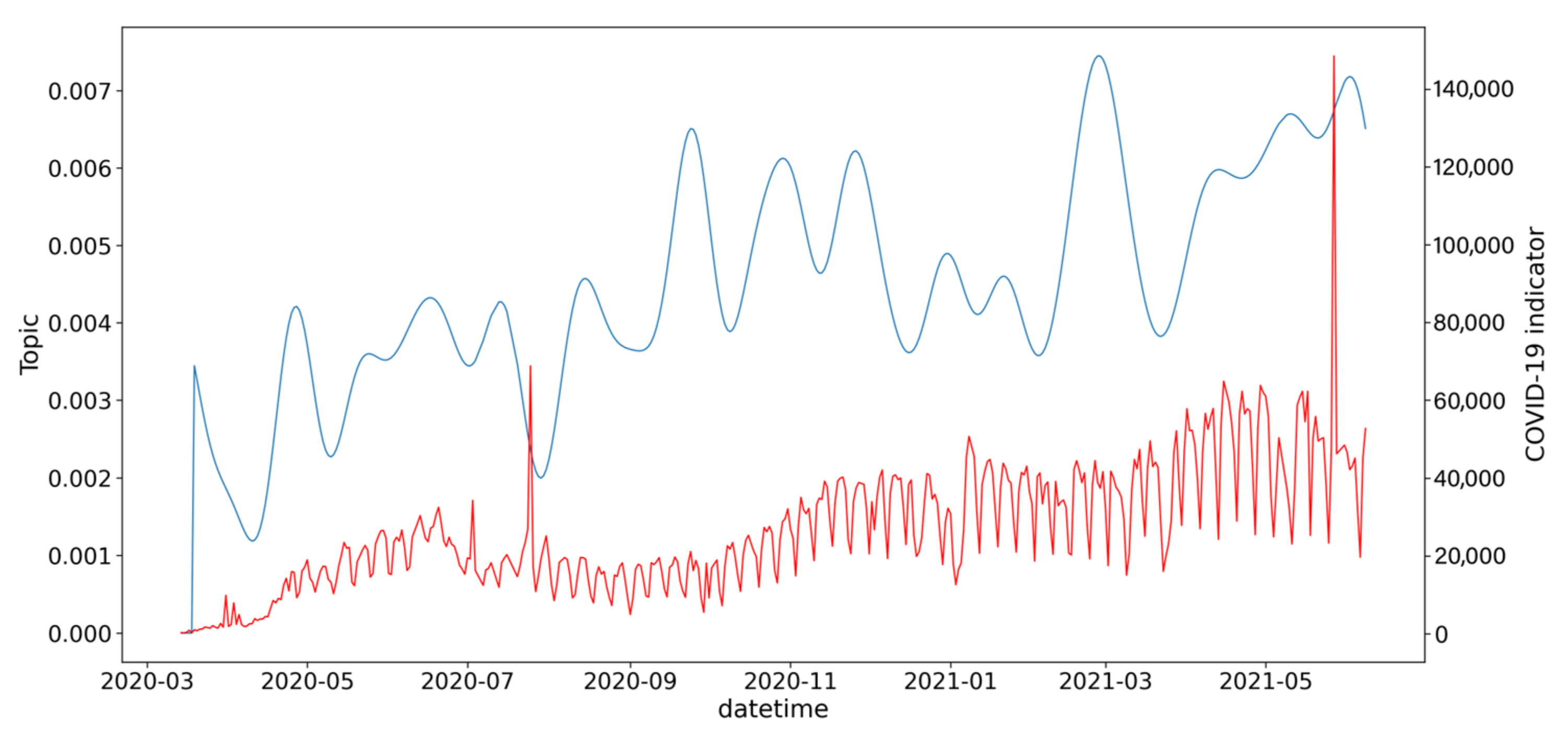 Information 13 00434 g0a4 550